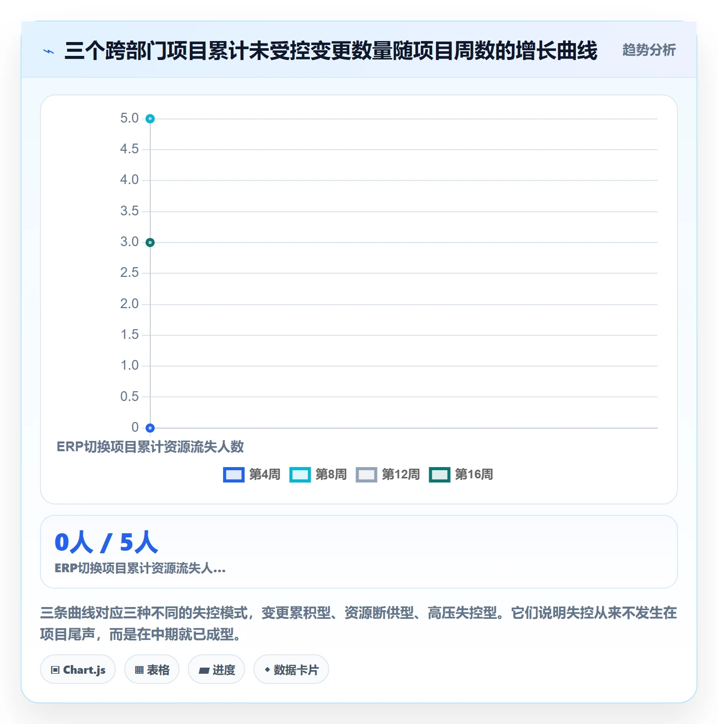 项目规划实施计划教程:跨部门团队制度设计,避坑指南