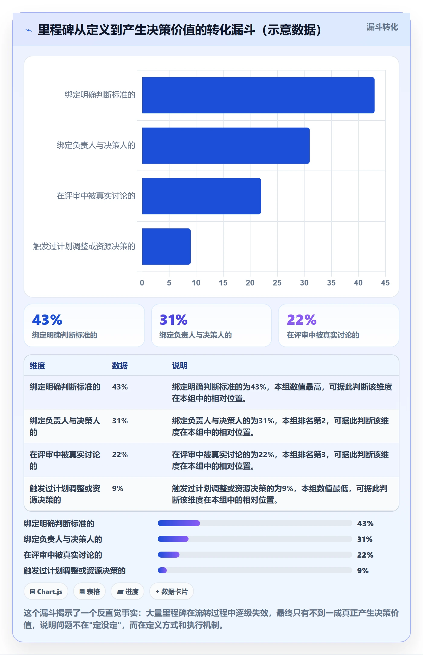 里程碑怎么做？项目负责人实操方法：里程碑从0到1