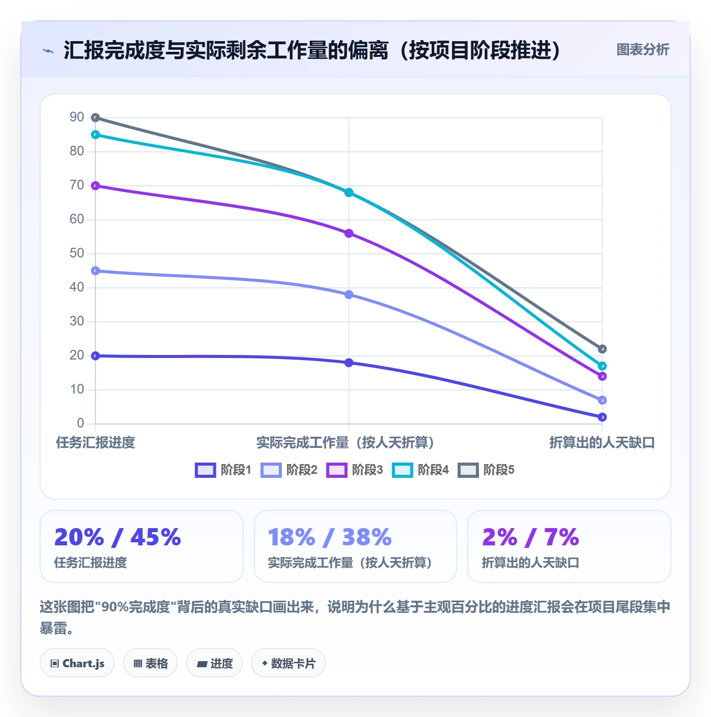 任务进度管理指南：PMO如何做好进度管理，流程优化全流程
