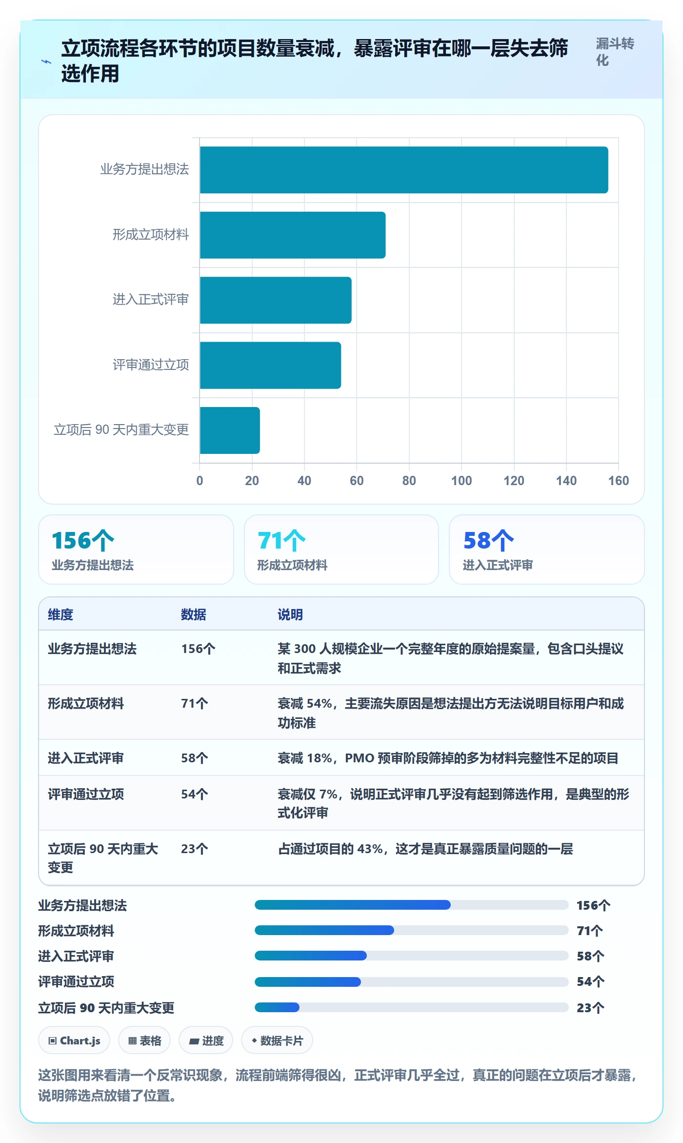 项目负责人最佳实践：产品经理项目立项制度设计，常见问题