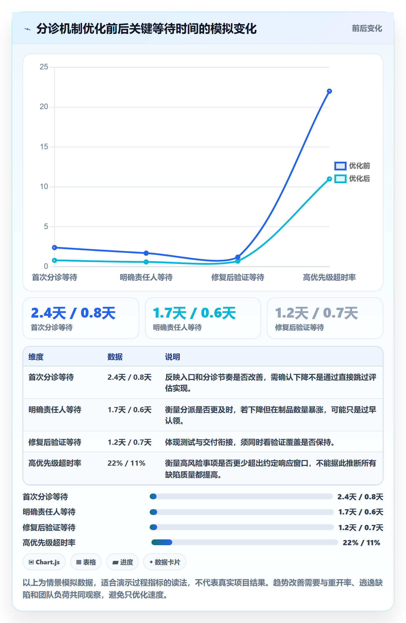 优先级管理指南：PMO如何做好Bug / 缺陷，流程优化全流程
