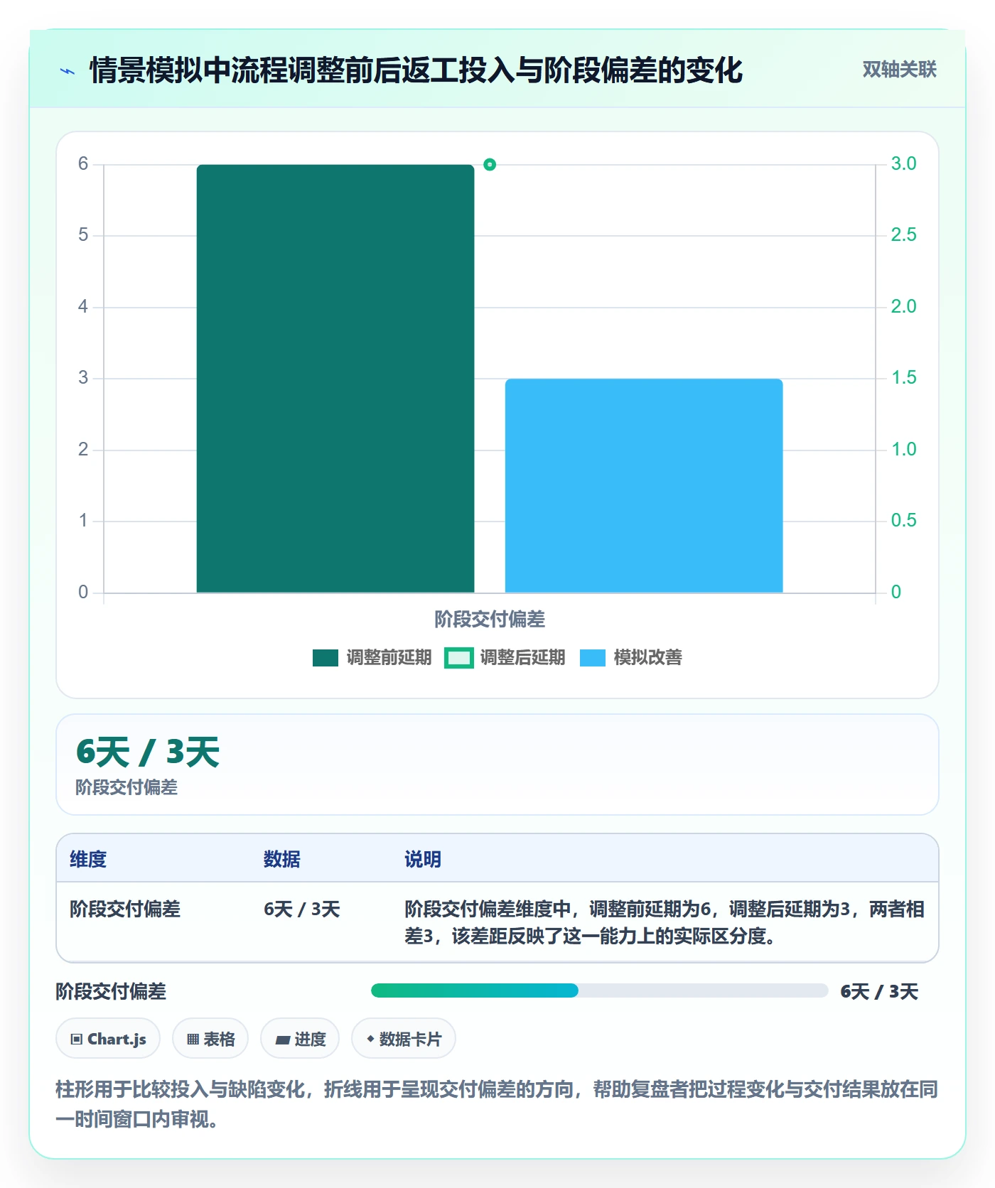 任务工时最佳实践:企业管理者工时表入门指南,常见问题