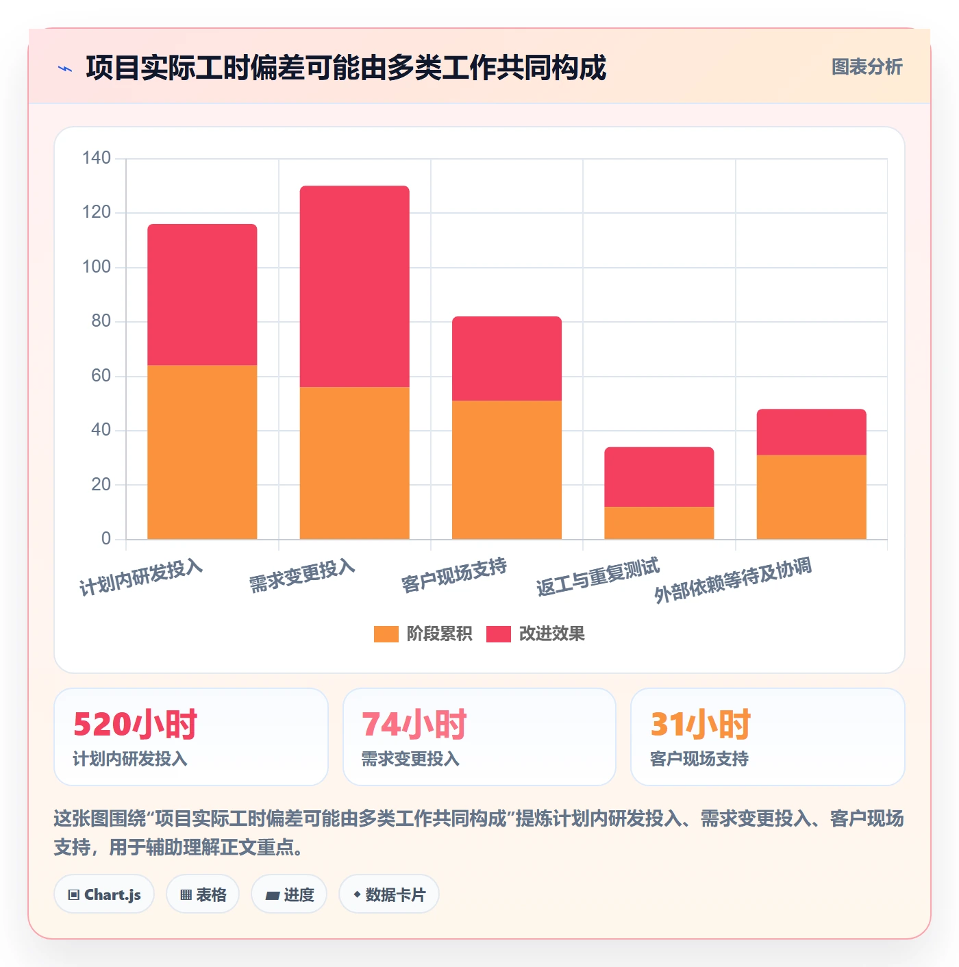 工时审核落地方案:企业管理者开展工时管理的协同管理案例解析