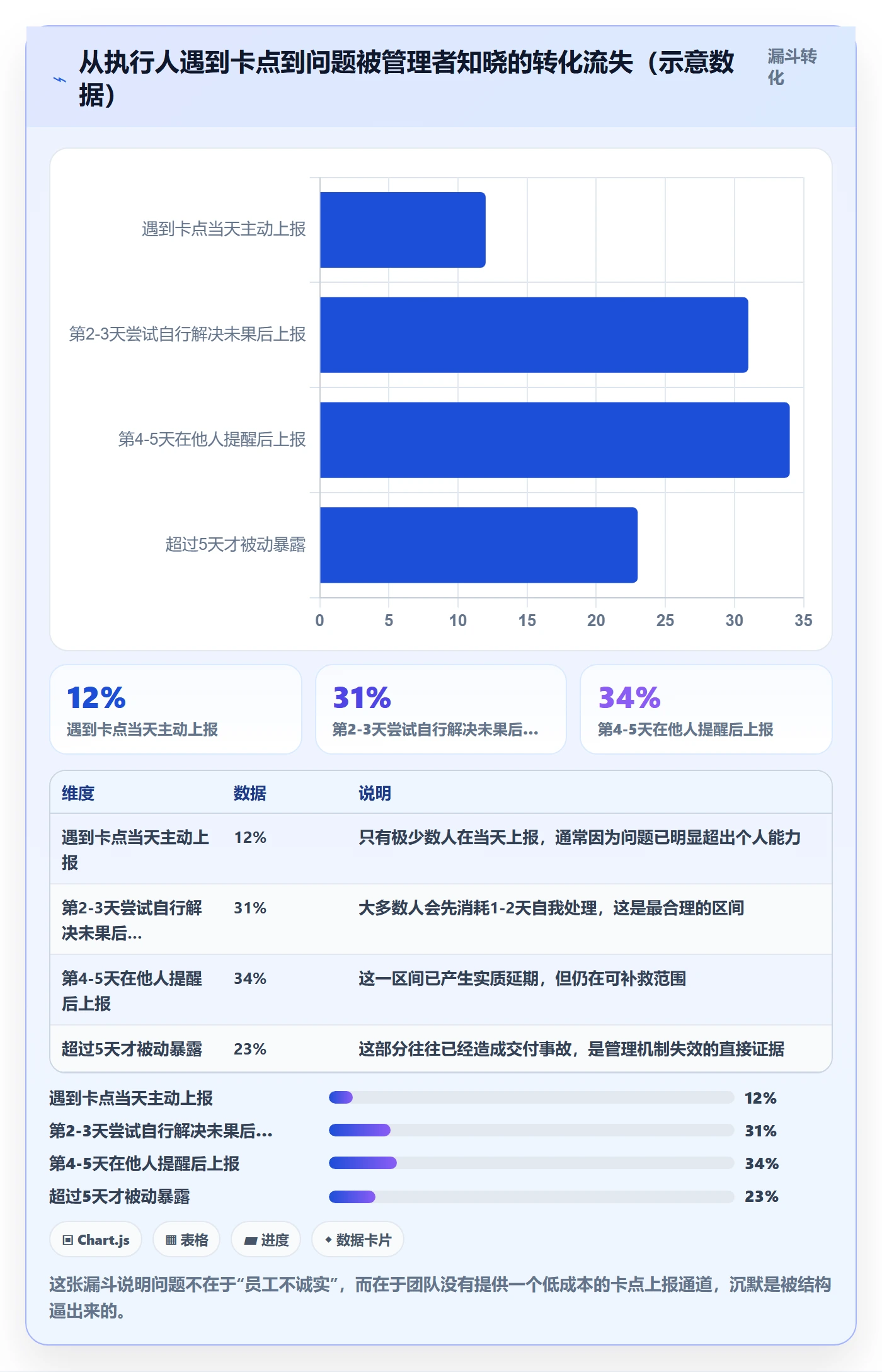 执行人管理方法大全:企业管理者任务管理入门指南落地清单