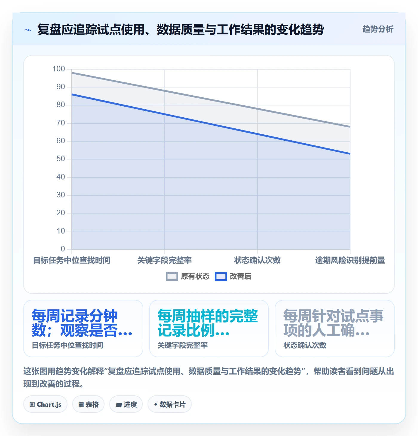 分组管理指南:跨部门团队如何做好列表视图,效率提升全流程