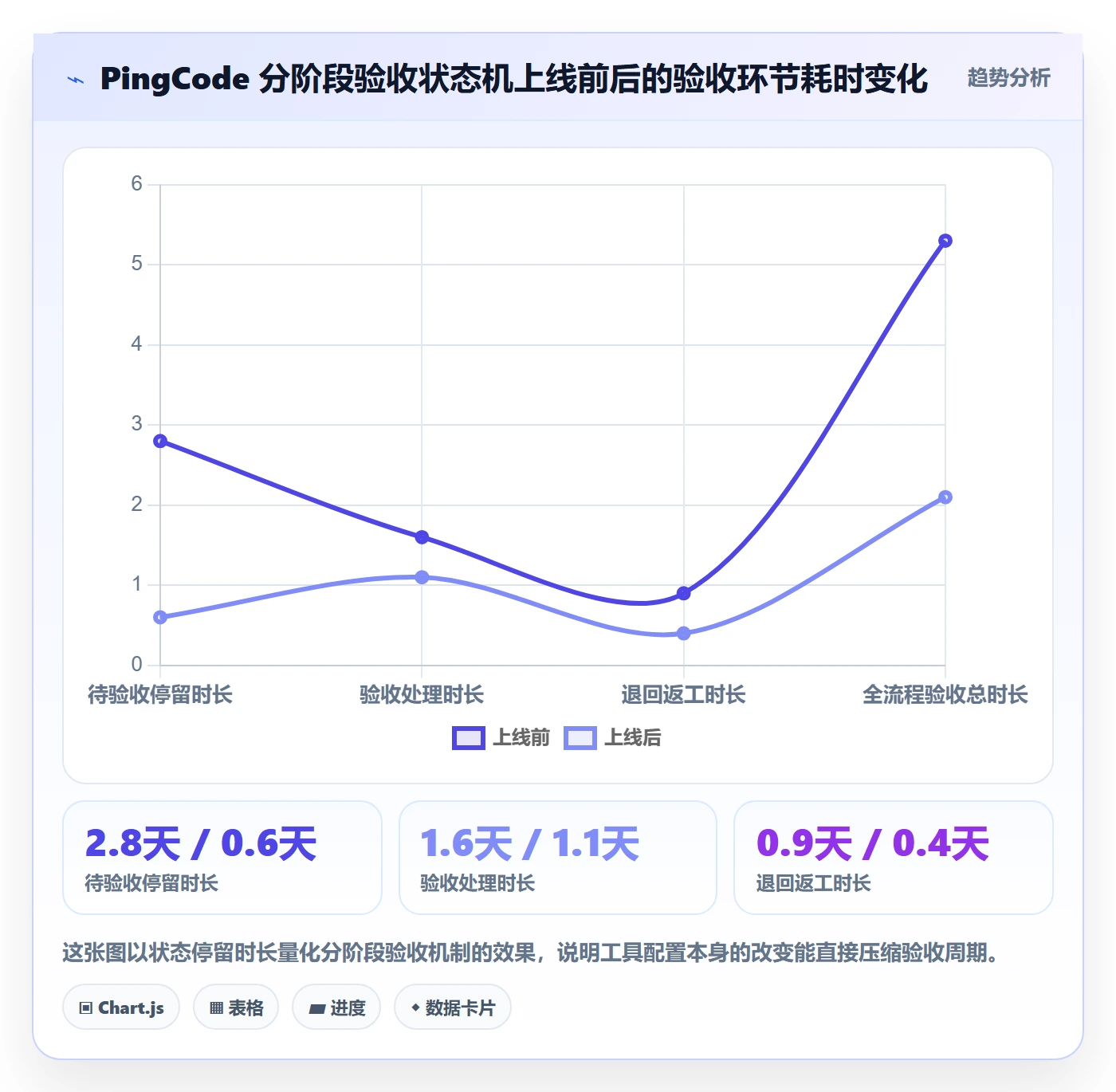 确认完成落地方案:跨部门团队开展任务验收的协同管理案例解析