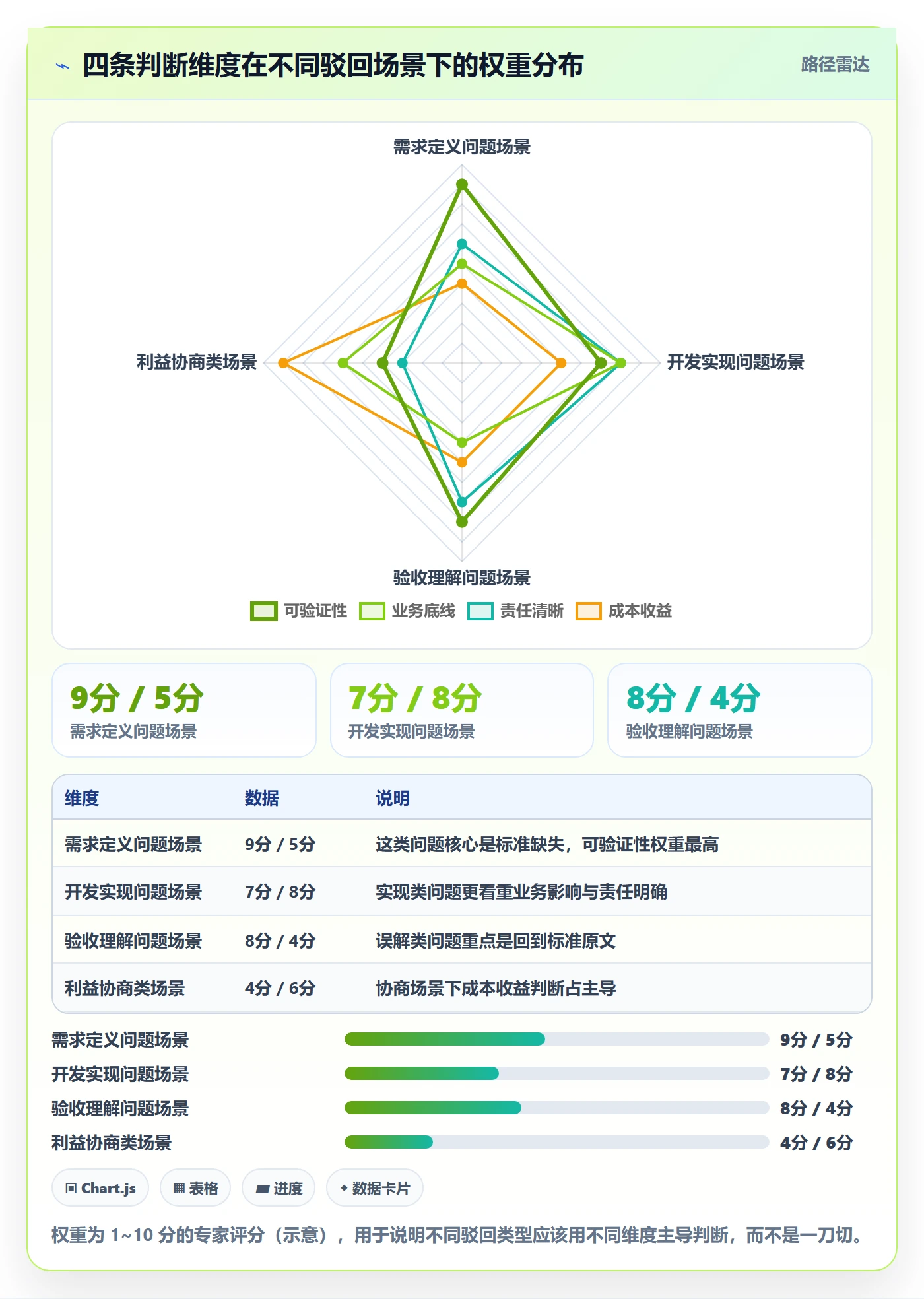 驳回管理指南：实施团队如何做好任务验收，最佳实践全流程