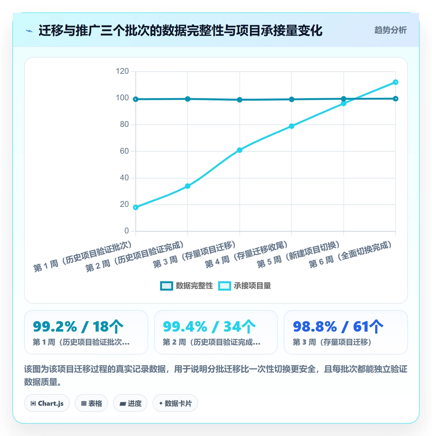 模板任务落地方案：PMO开展项目模板的入门指南案例解析