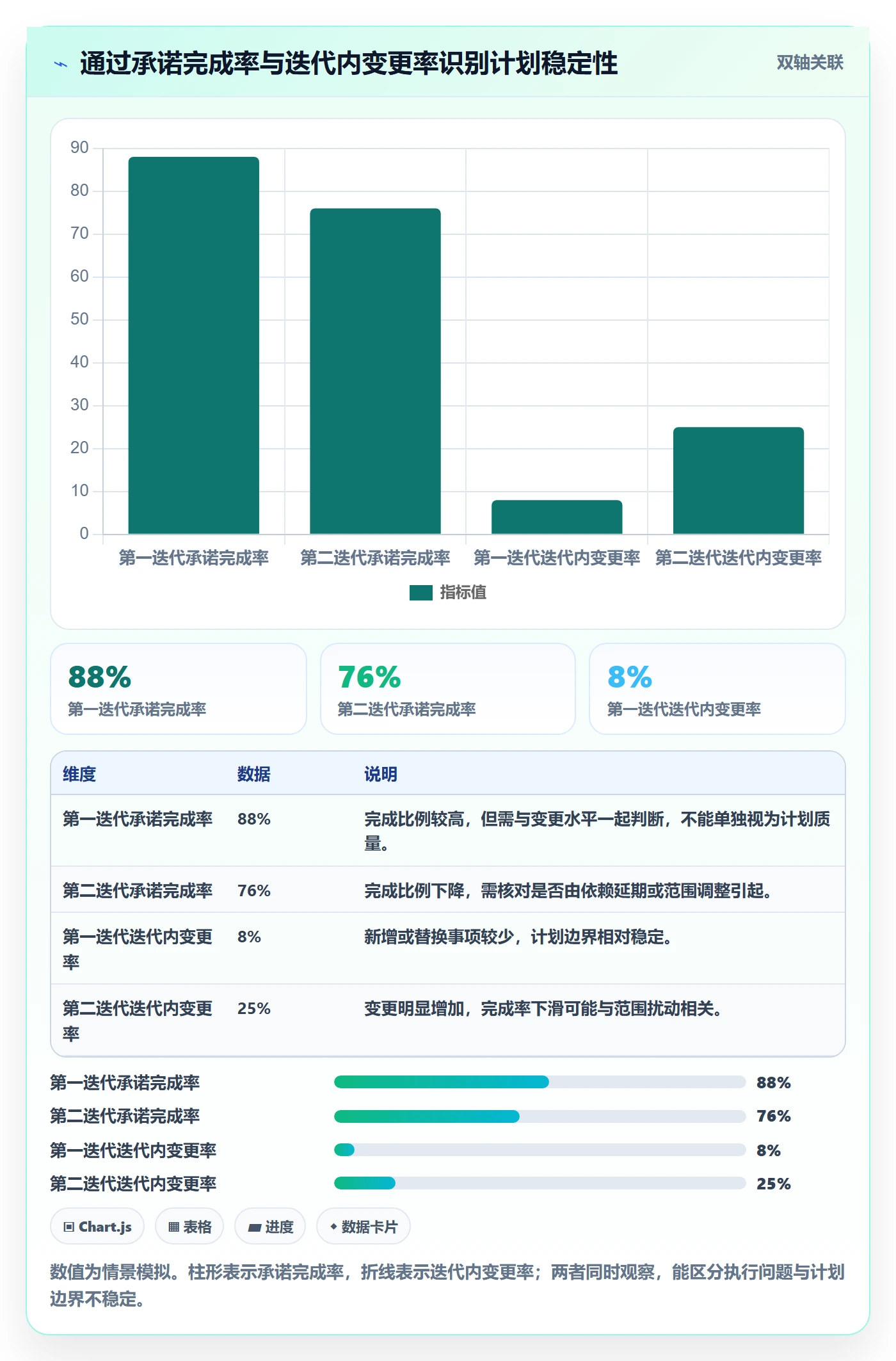 迭代计划最佳实践:跨部门团队迭代管理制度设计,常见问题