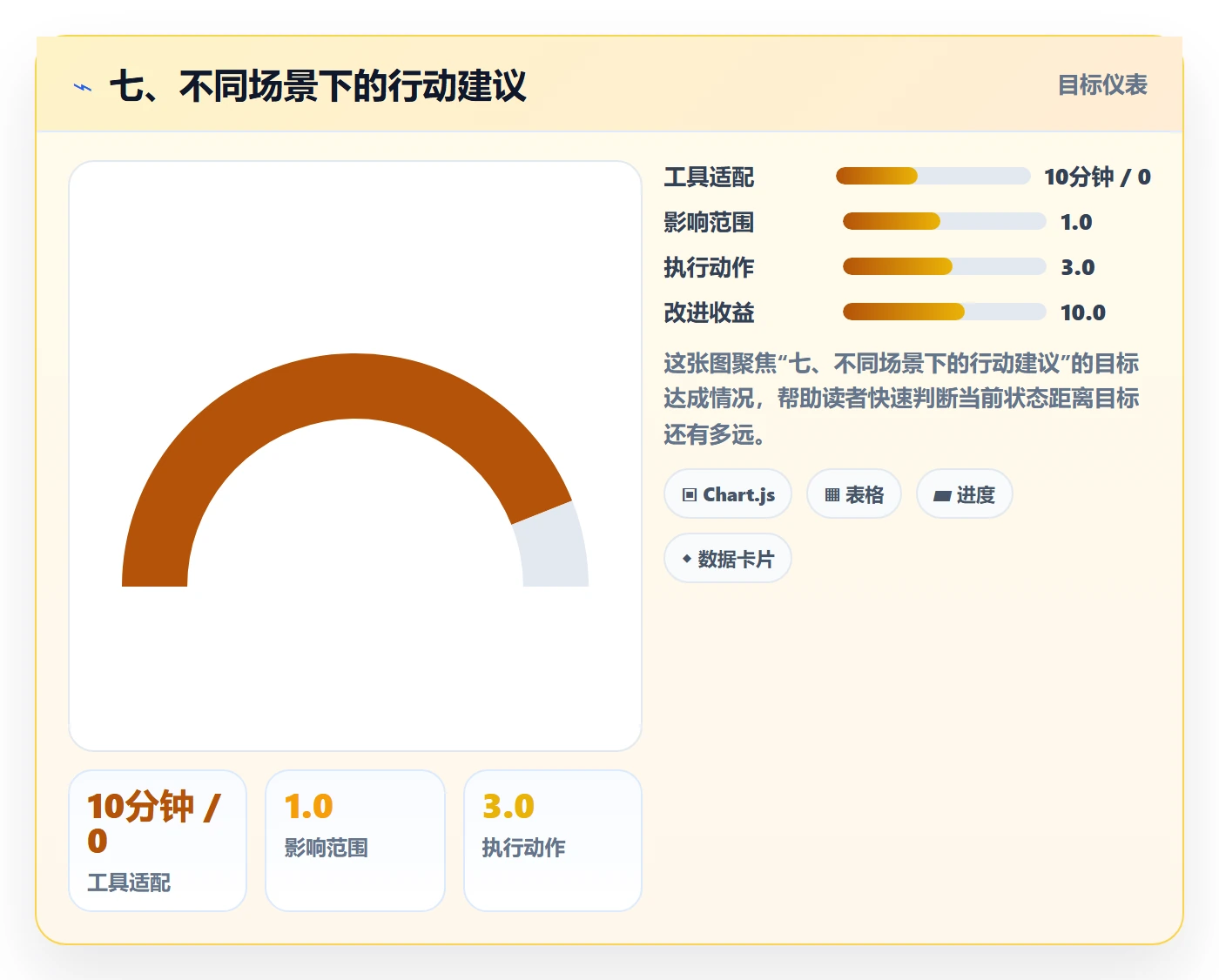 七、不同场景下的行动建议