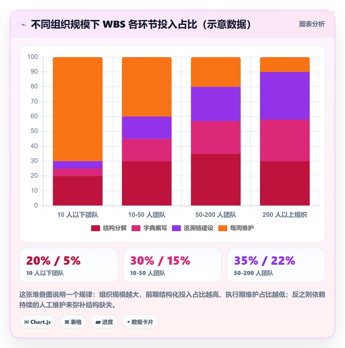 项目范围如何做好WBS?项目负责人入门指南与操作步骤