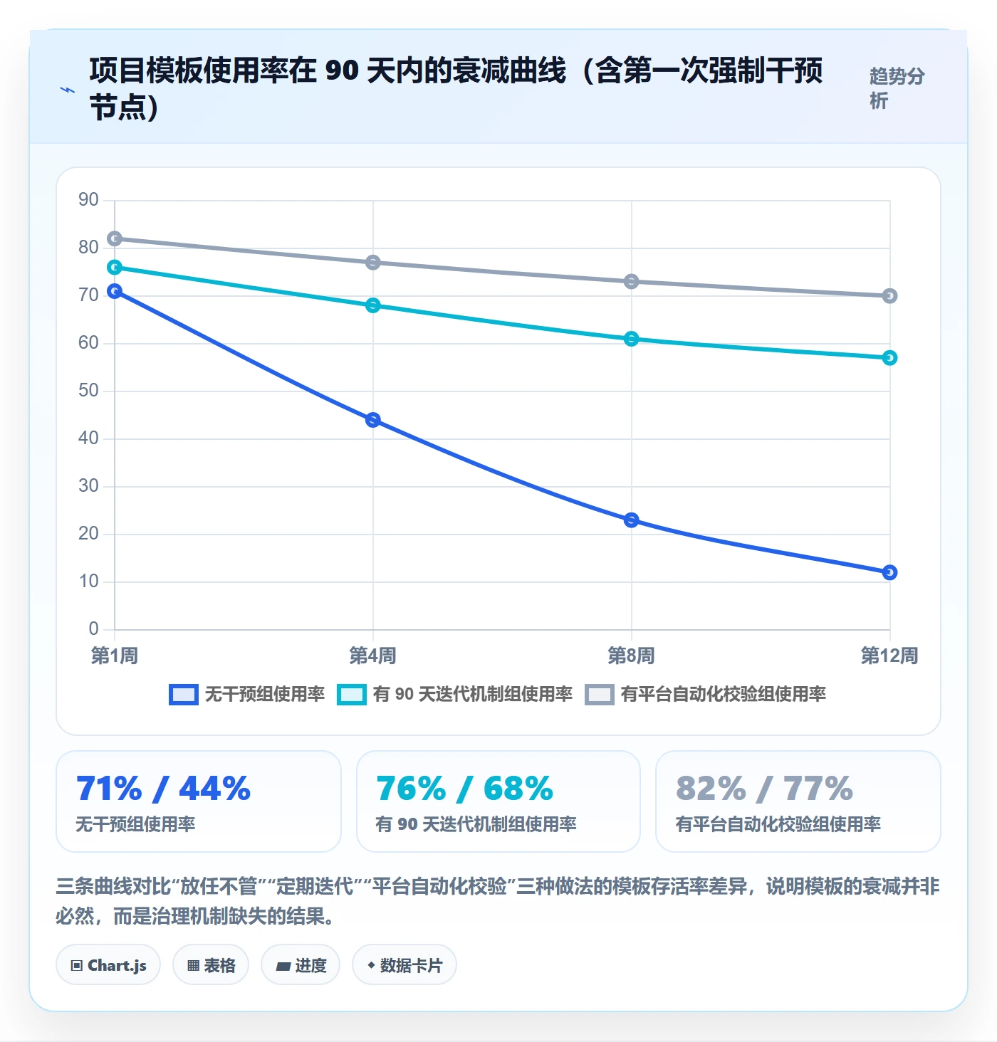 项目模板怎么做?企业管理者落地方案:项目模板从0到1
