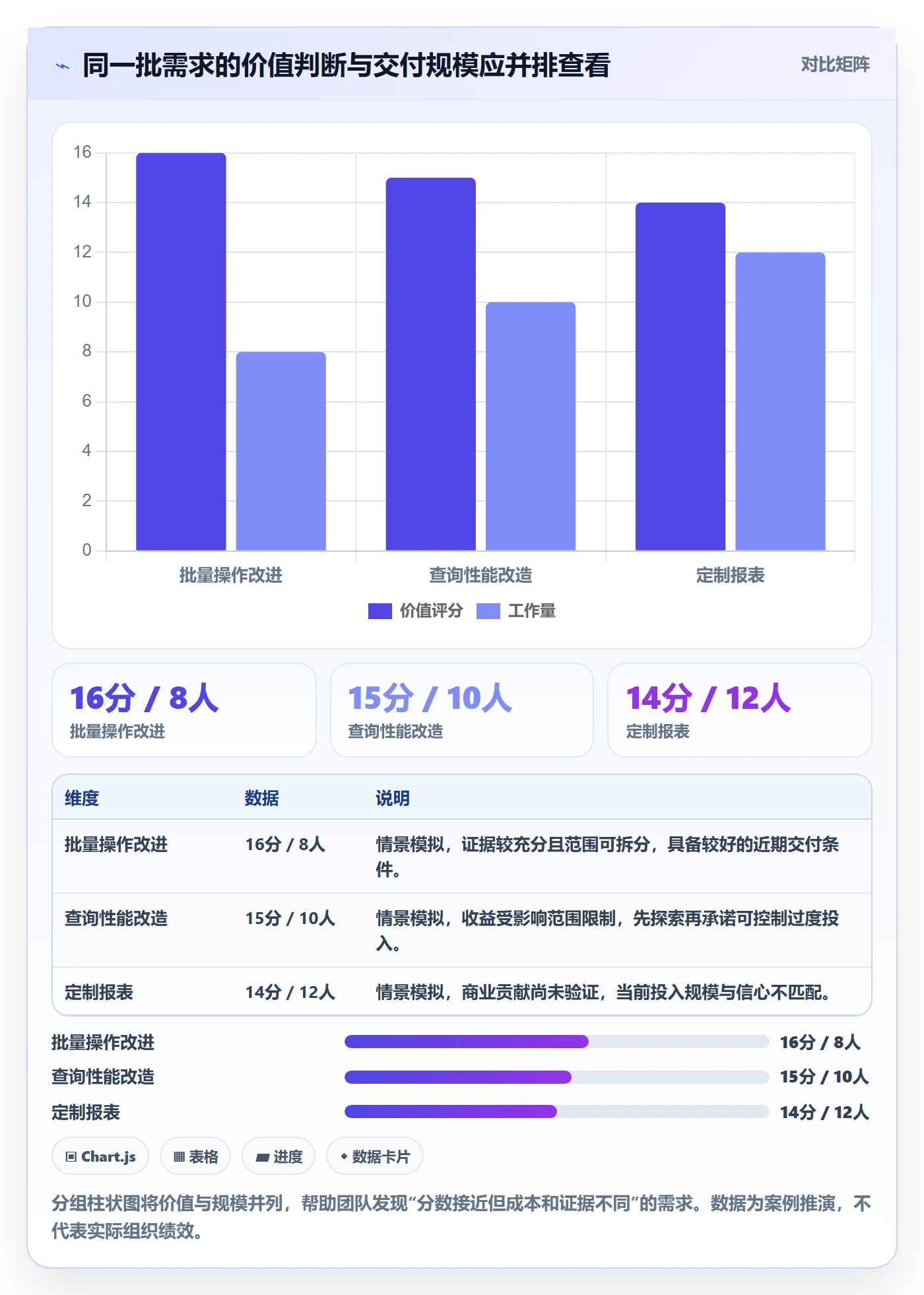 需求优先级管理指南：研发团队如何做好需求管理，效率提升全流程