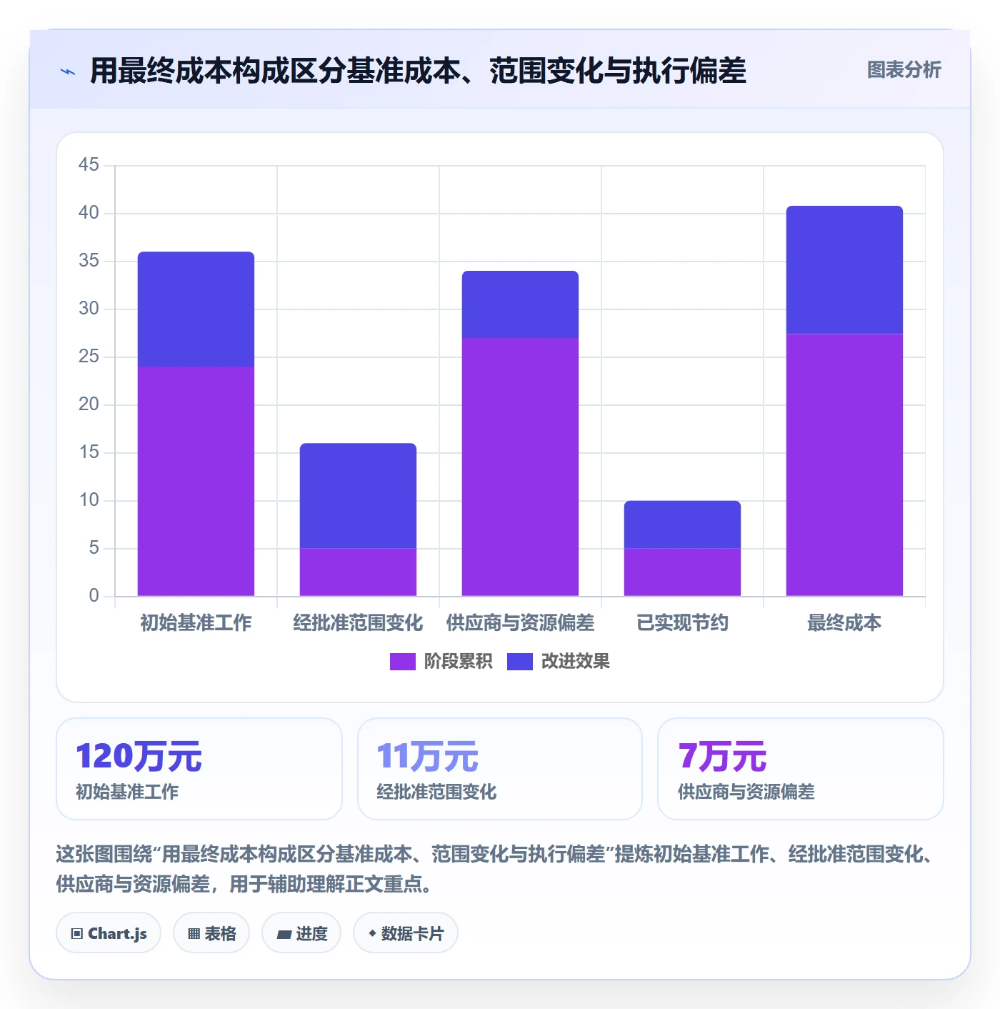 预计成本实操方法：跨部门团队提升成本管理效率的风险控制方法与模板
