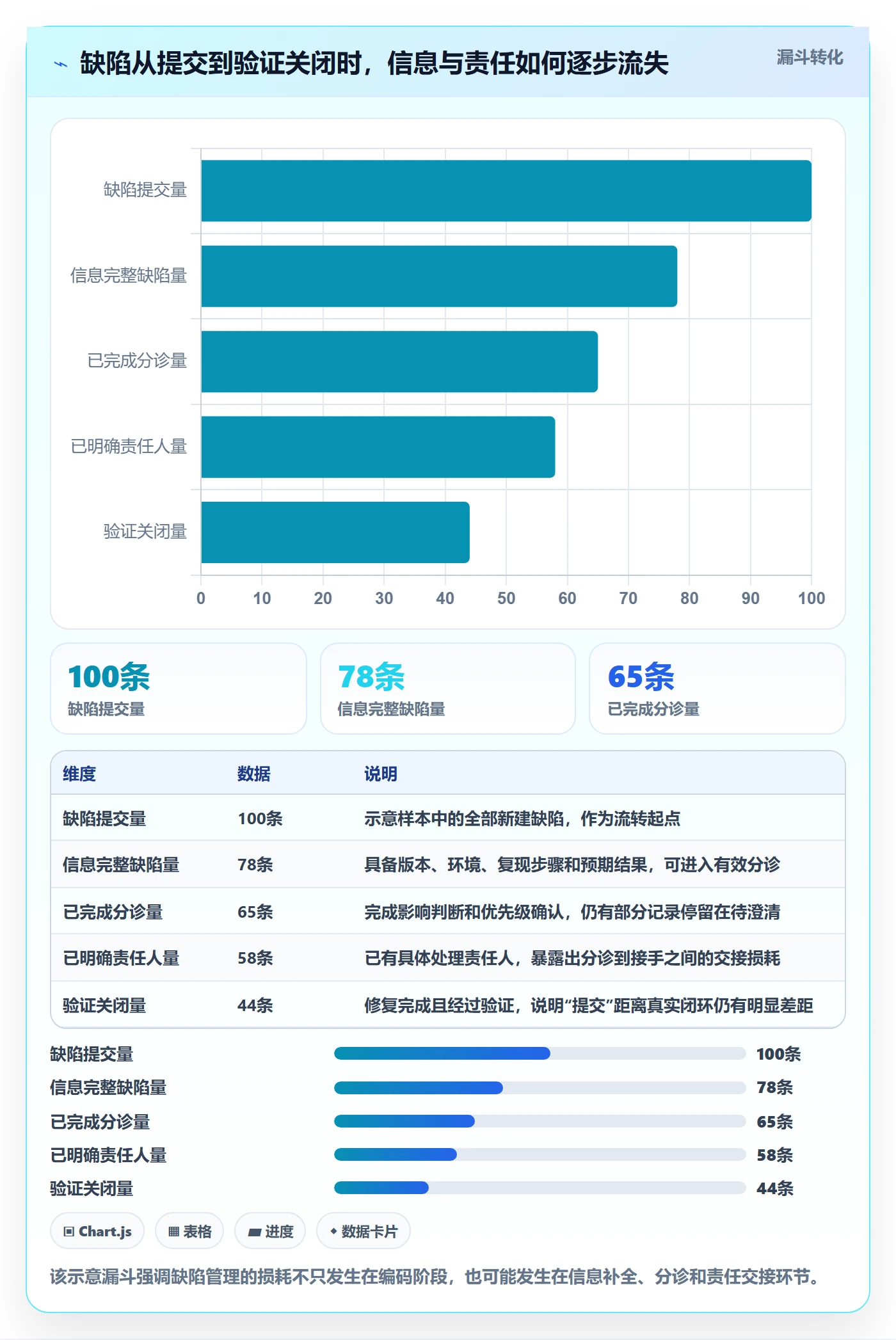 优先级流程与规范：项目经理Bug / 缺陷协同管理关键指标