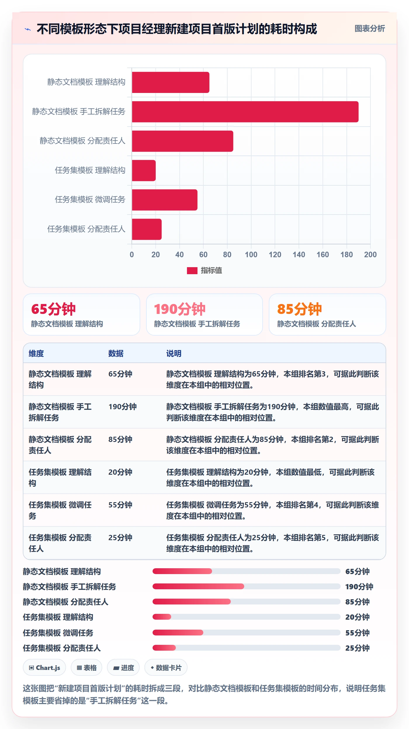 模板任务落地方案:PMO开展项目模板的效率提升案例解析