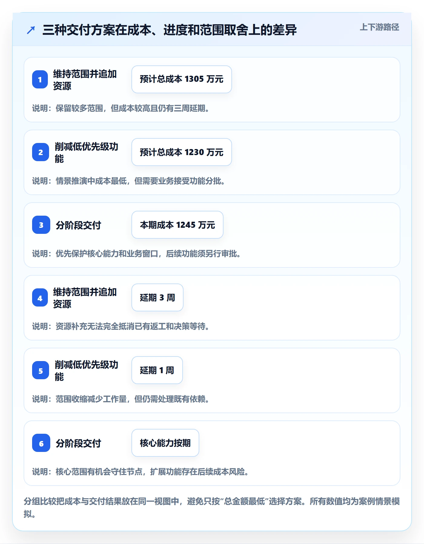成本管理方法大全:PMO成本管理落地方案落地清单