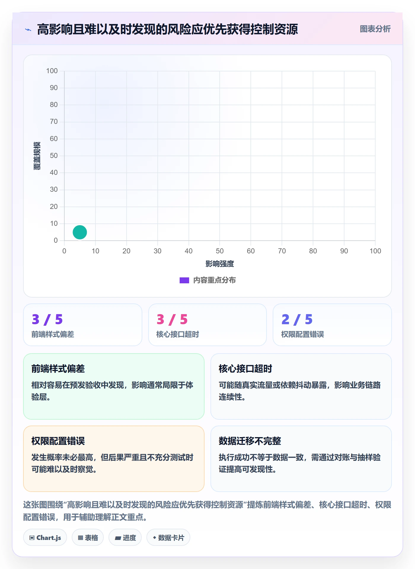 上线计划怎么做?产品经理风险控制:发布管理从0到1