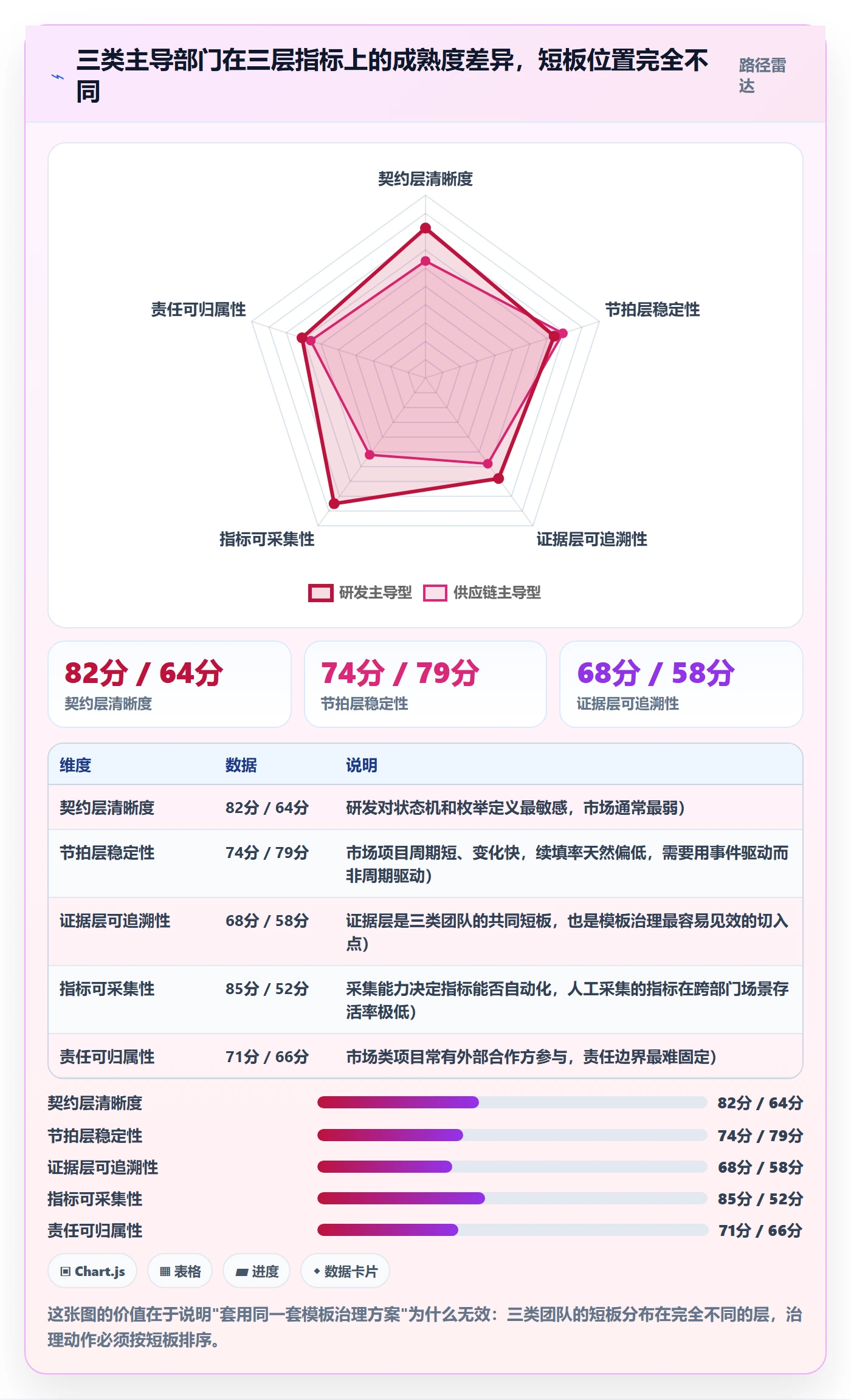 项目模板流程与规范:跨部门团队项目模板风险控制关键指标