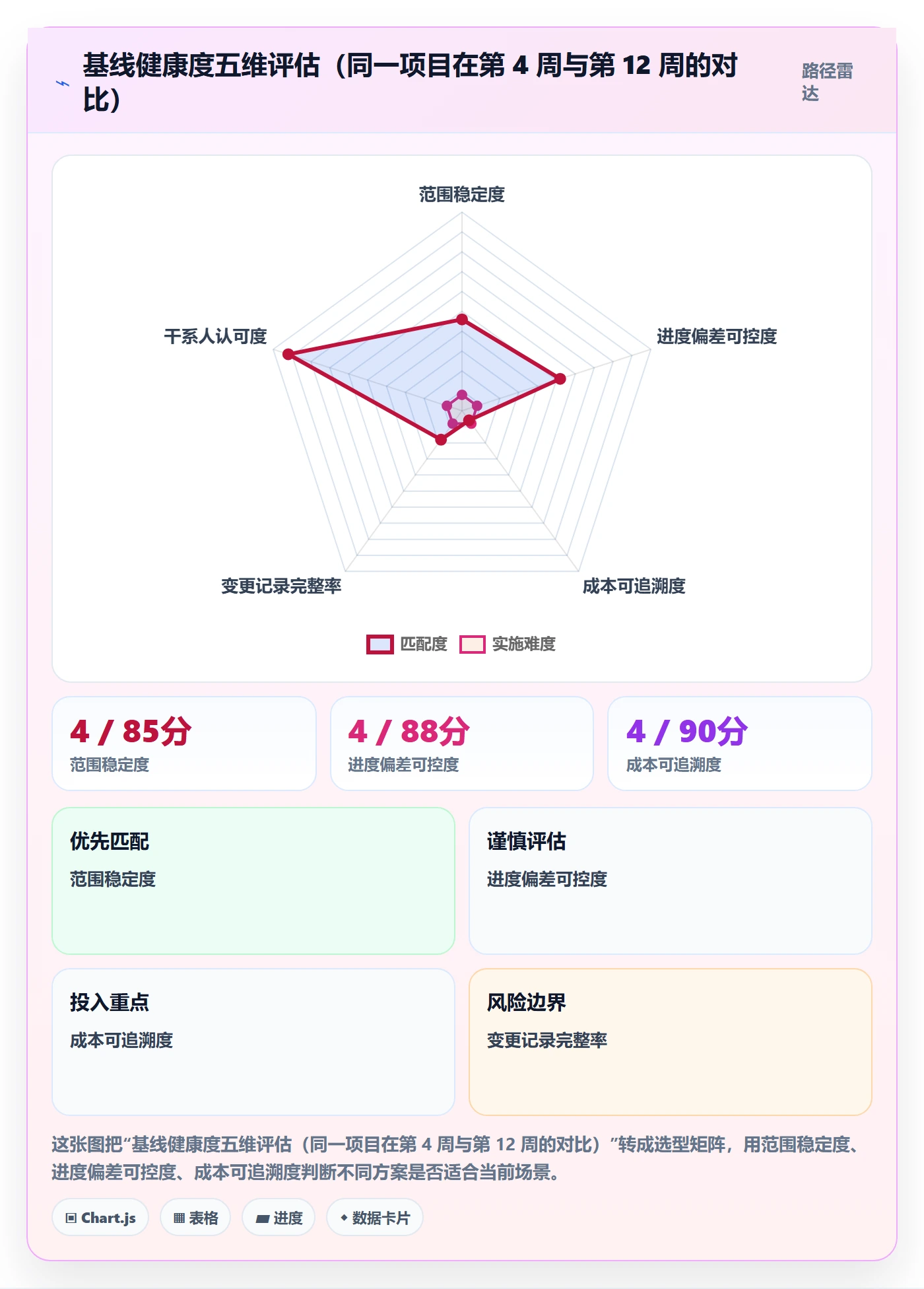 计划基线最佳实践:项目负责人项目规划流程优化,常见问题