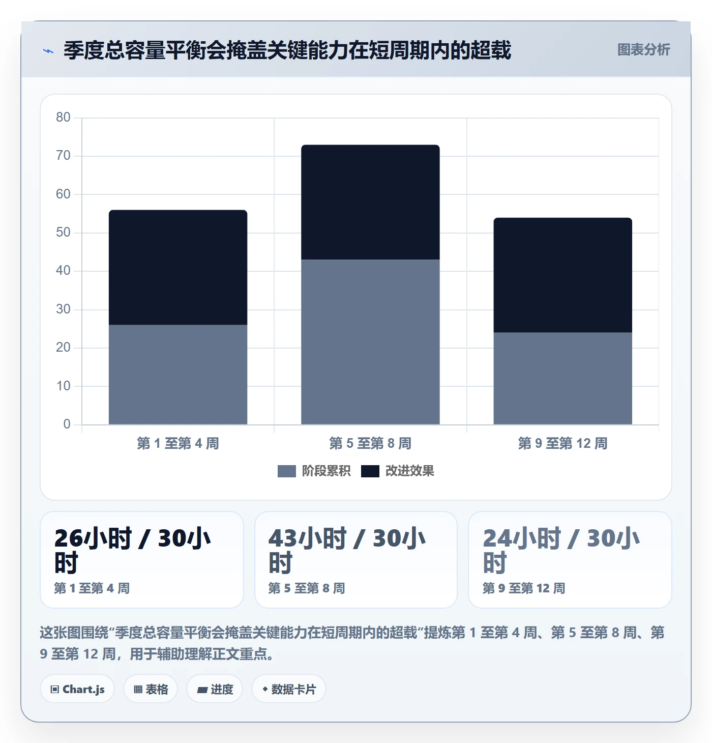 人力资源计划如何做好资源冲突?PMO流程优化与操作步骤