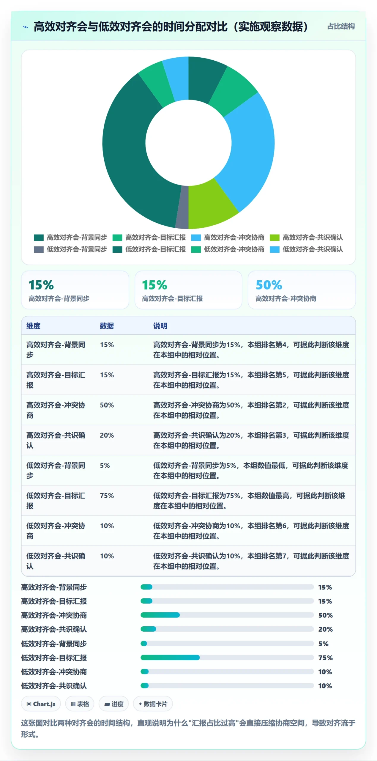 目标对齐最佳实践:实施团队项目目标实操方法,常见问题