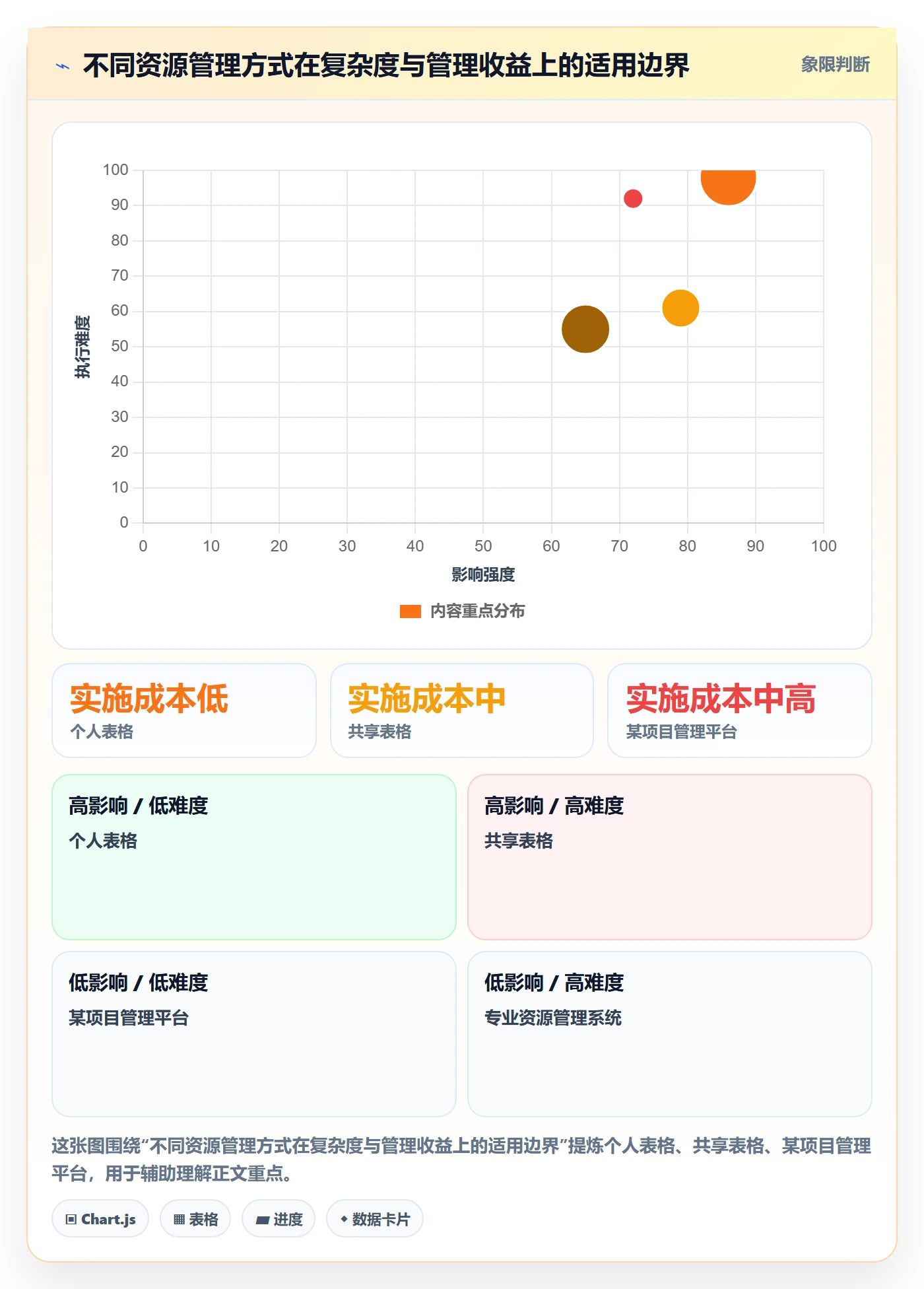 可用工时怎么做？项目经理数据分析：人力资源计划从0到1