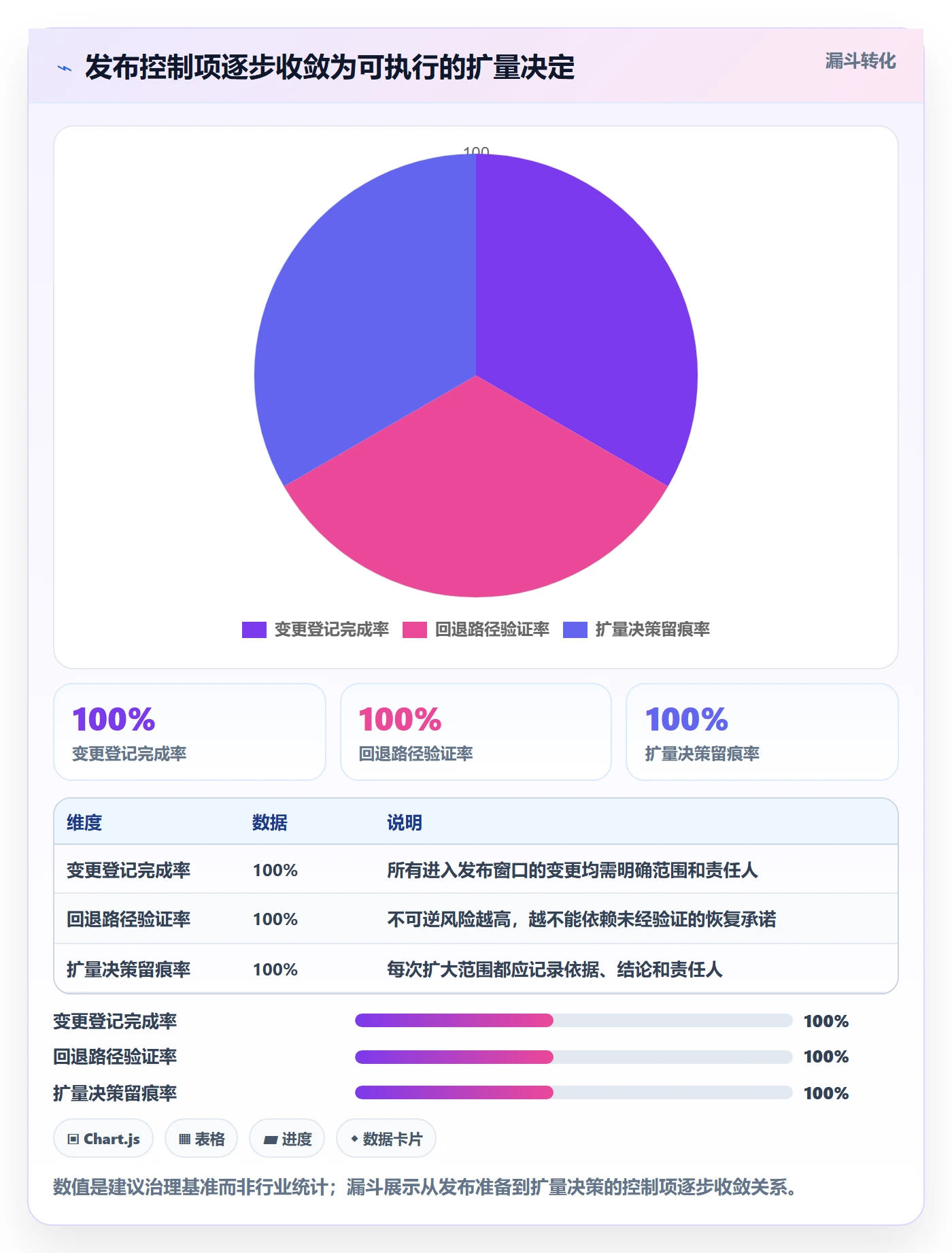 发布管理如何做好灰度发布?PMO最佳实践与操作步骤