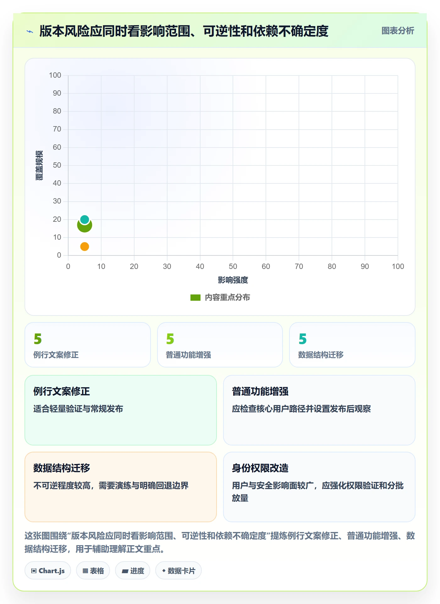 版本发布时间管理方法大全:研发团队版本管理实操方法落地清单