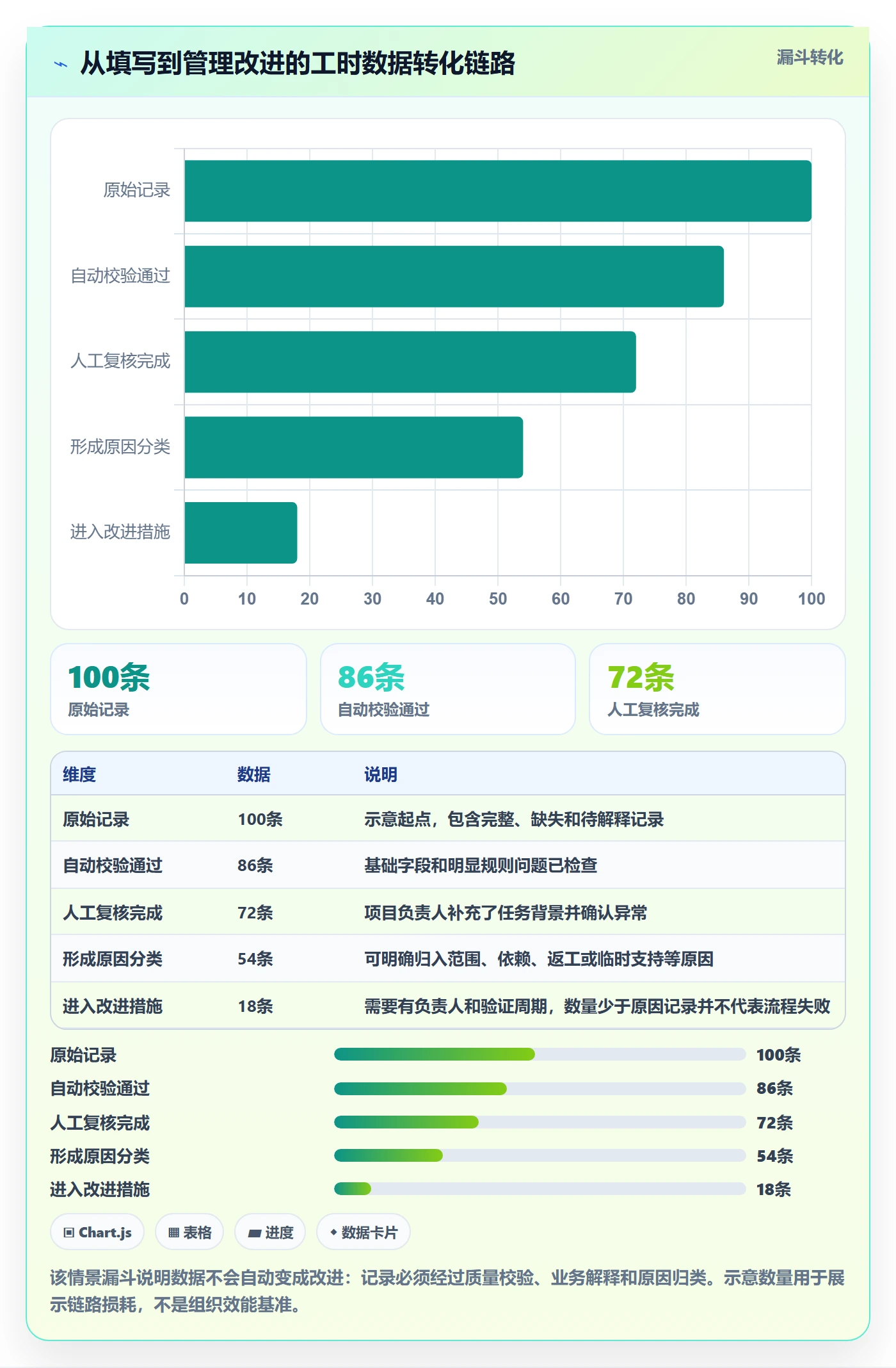工时审核管理指南:产品经理如何做好工时管理,入门指南全流程
