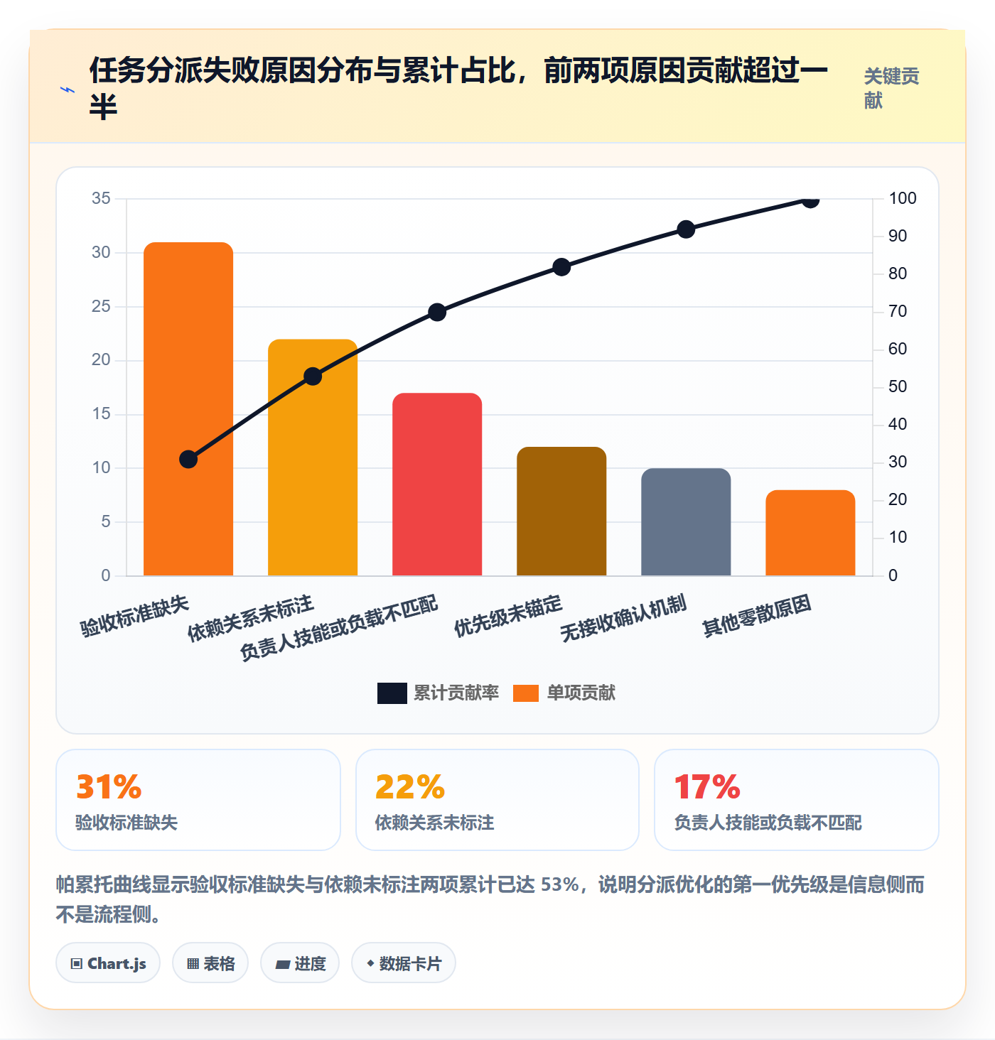 任务分派派发全流程：产品经理数据分析与一文讲清