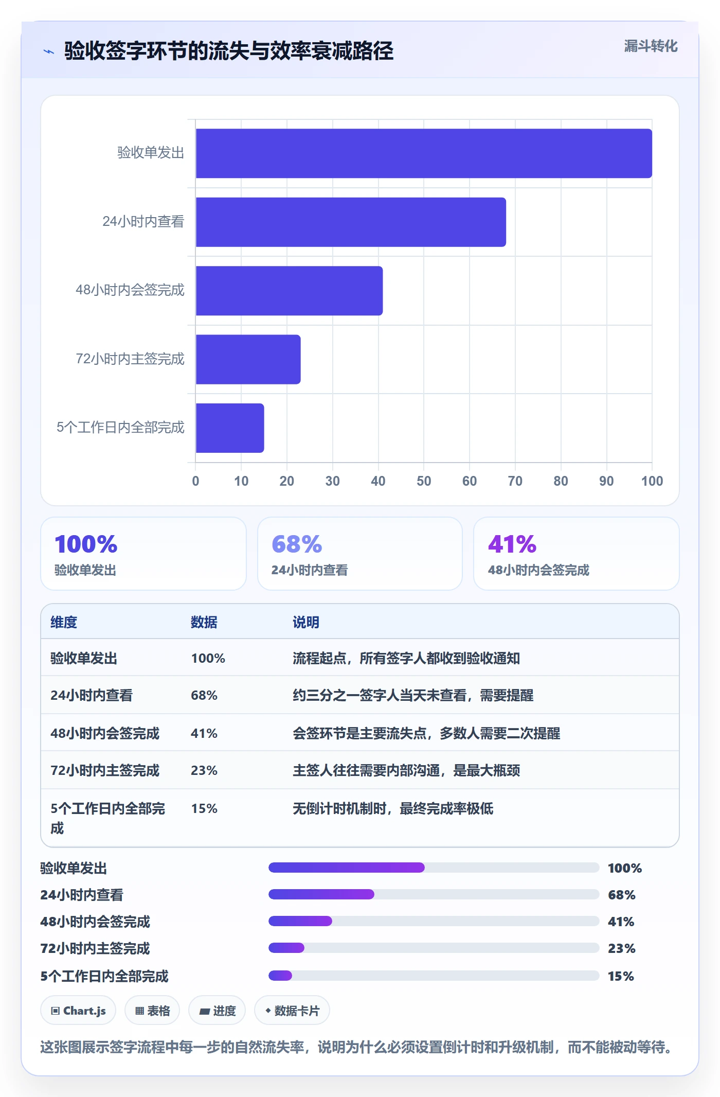 验收记录实操方法:项目负责人提升任务验收效率的效率提升方法与模板