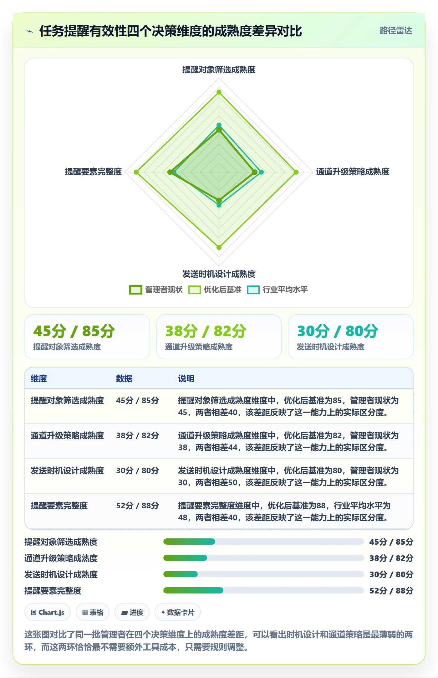 任务提醒如何做好消息通知？企业管理者实操方法与操作步骤