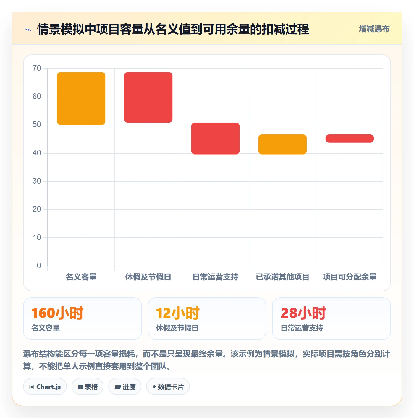 人力资源计划可用工时教程：跨部门团队风险控制，避坑指南