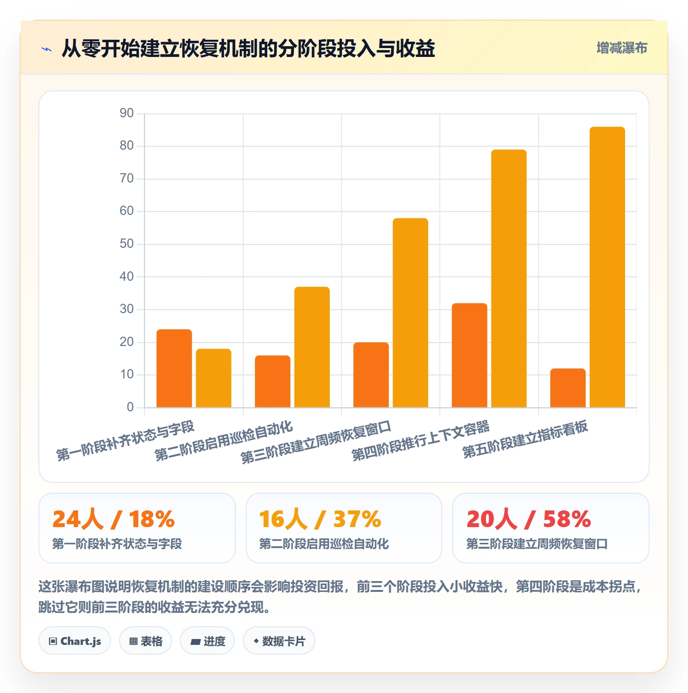 任务执行恢复全流程:产品经理落地方案与一文讲清
