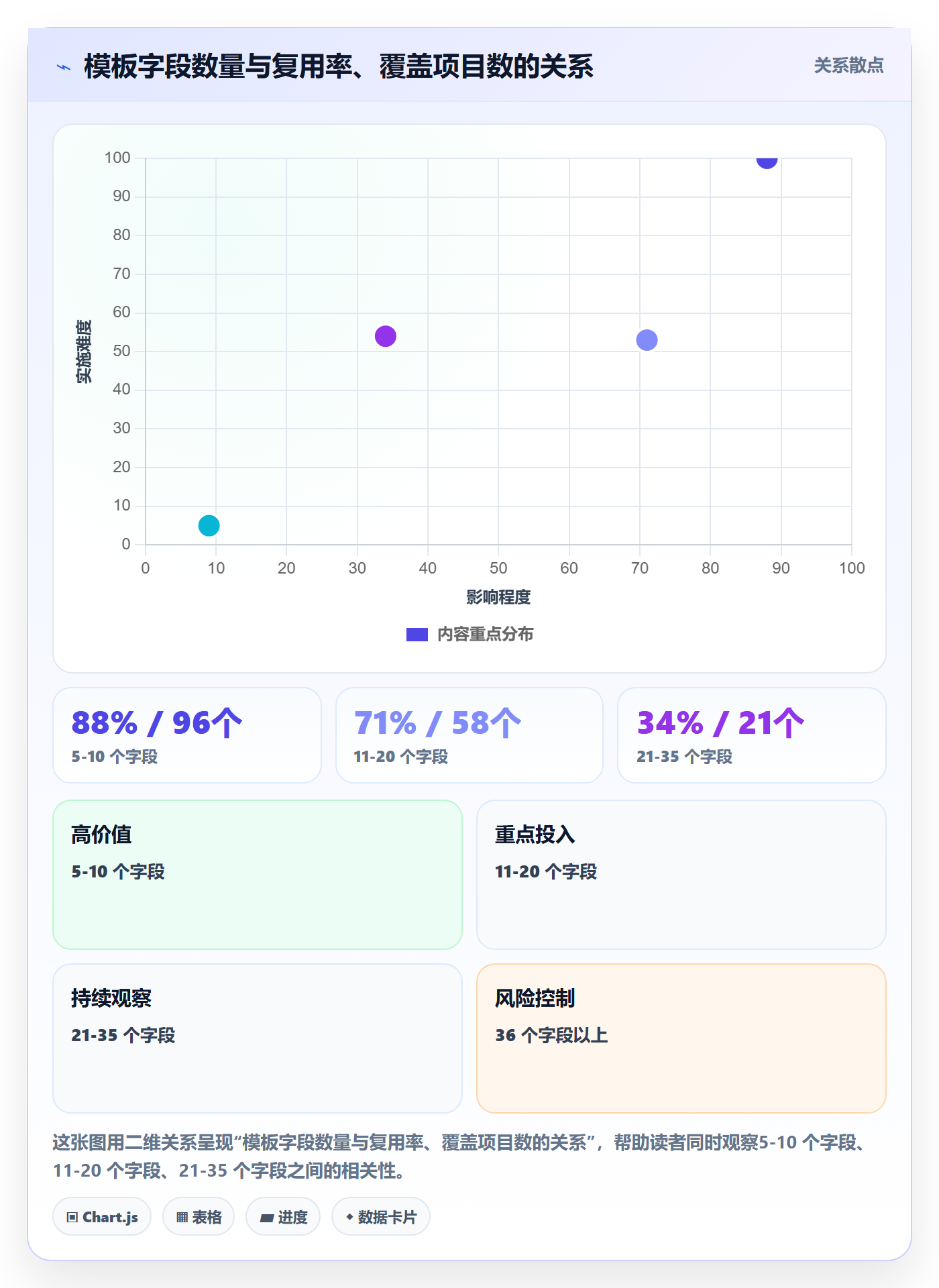 模板复用落地方案:研发团队开展项目模板的流程优化案例解析