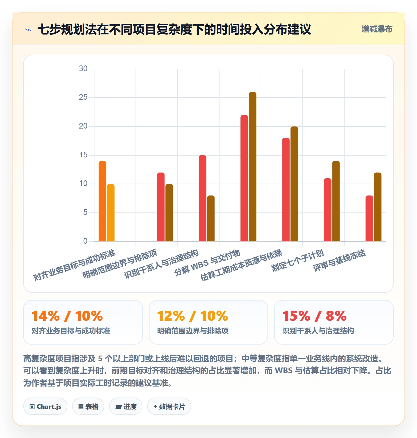 项目规划项目计划教程:PMO最佳实践,避坑指南