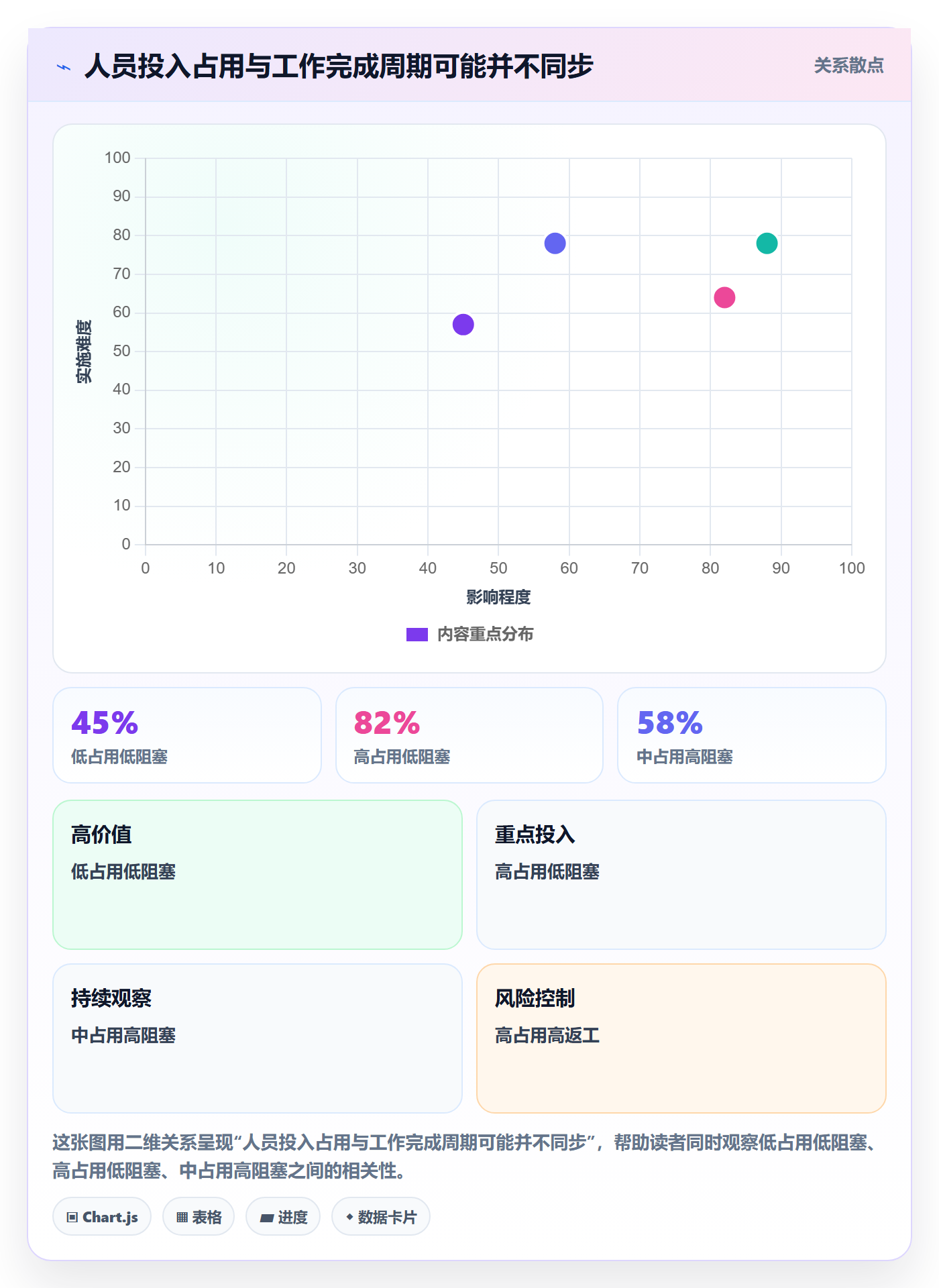 可用工时实操方法：项目负责人提升人力资源计划效率的数据分析方法与模板