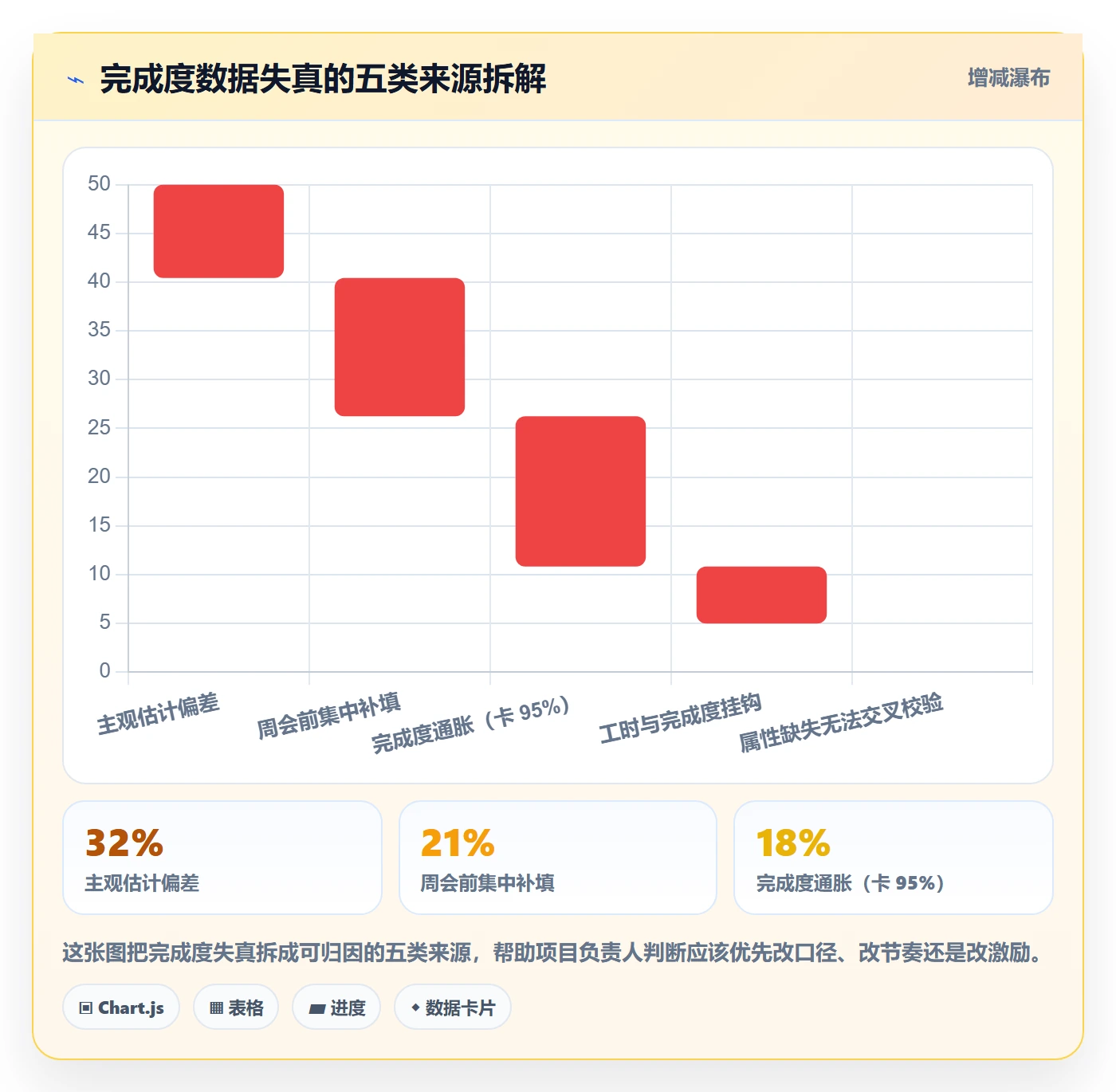 完成度流程与规范:项目负责人任务属性落地方案关键指标