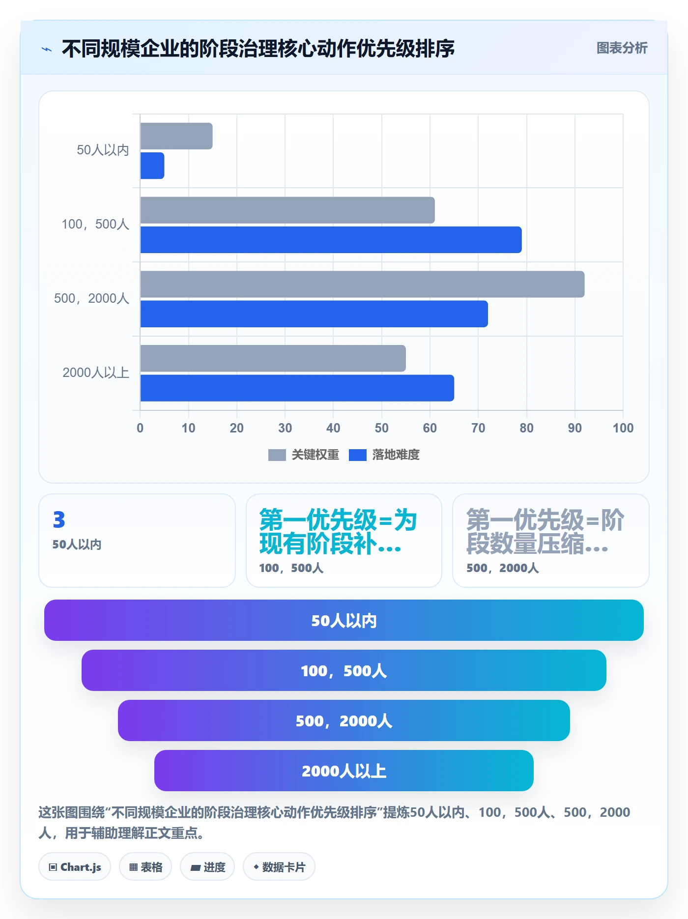 阶段怎么做?企业管理者制度设计:项目阶段从0到1