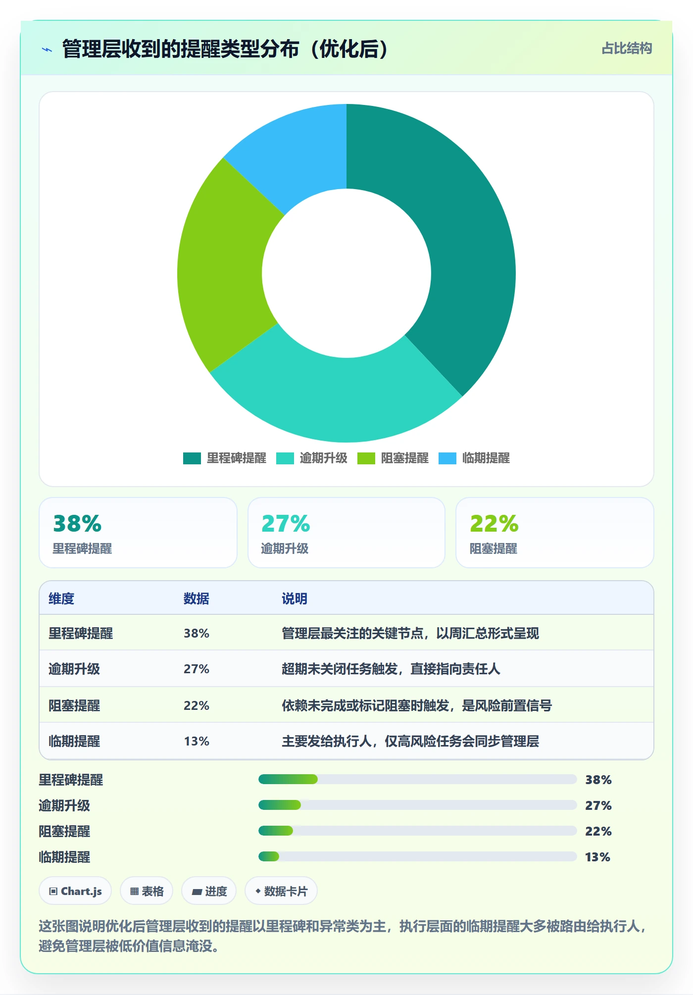 消息通知落地方案:管理层开展任务提醒的落地方案案例解析