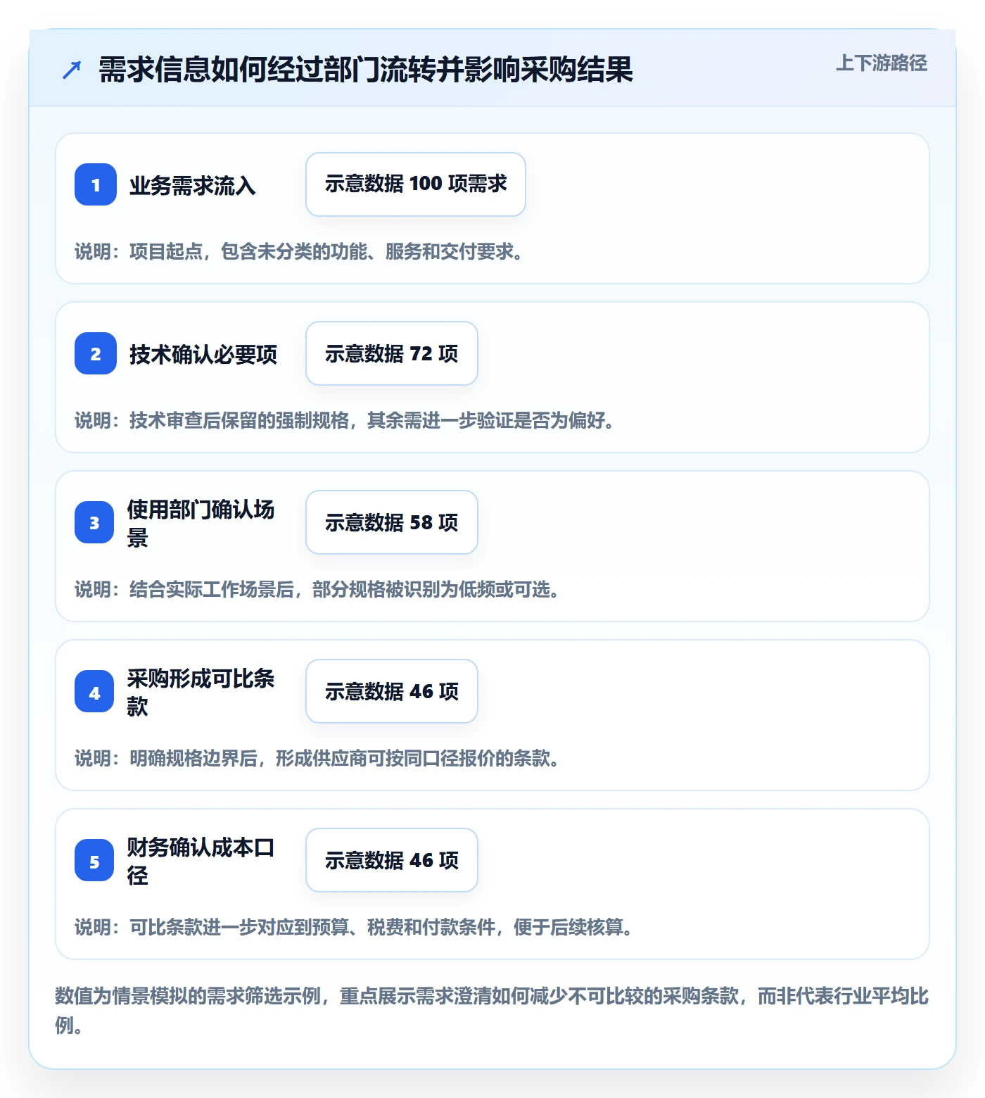 成本管理如何做好采购成本？跨部门团队落地方案与操作步骤