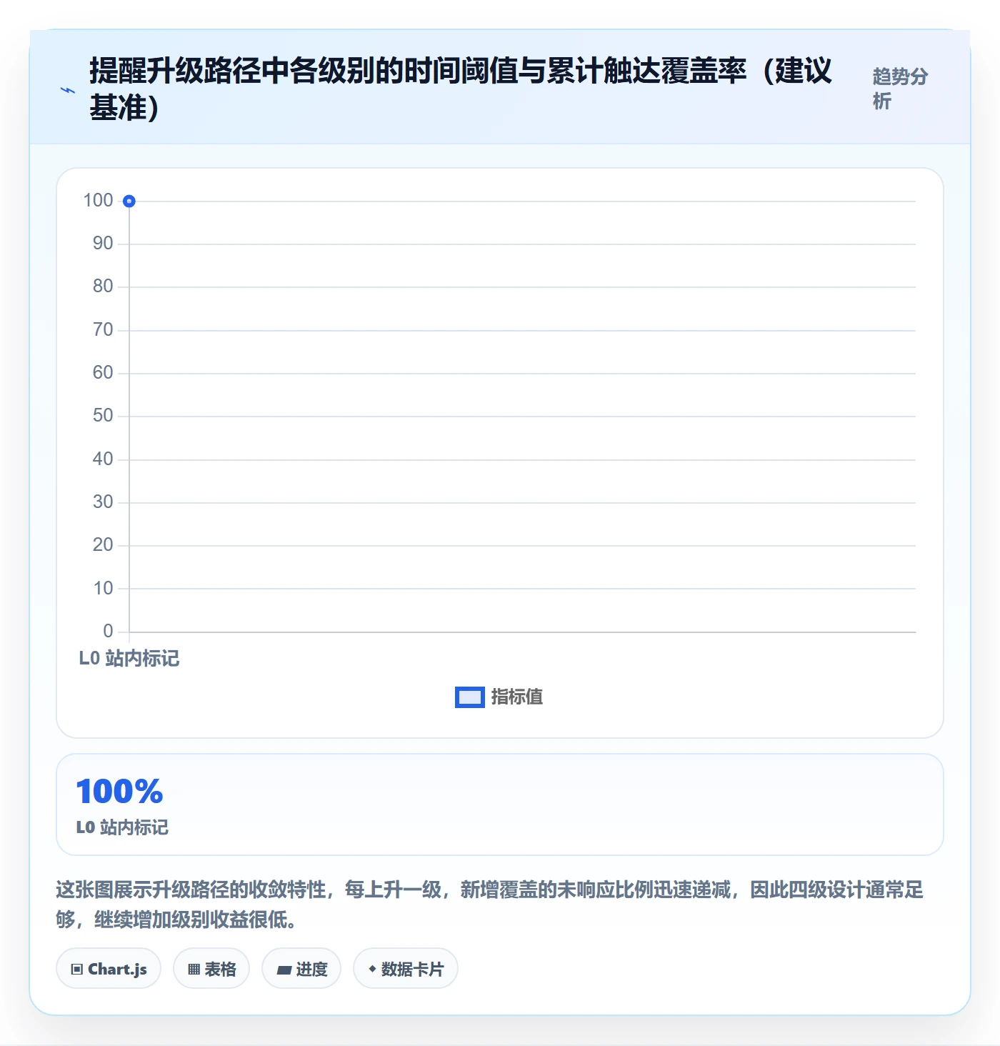 自动提醒实操方法:研发团队提升任务提醒效率的落地方案方法与模板
