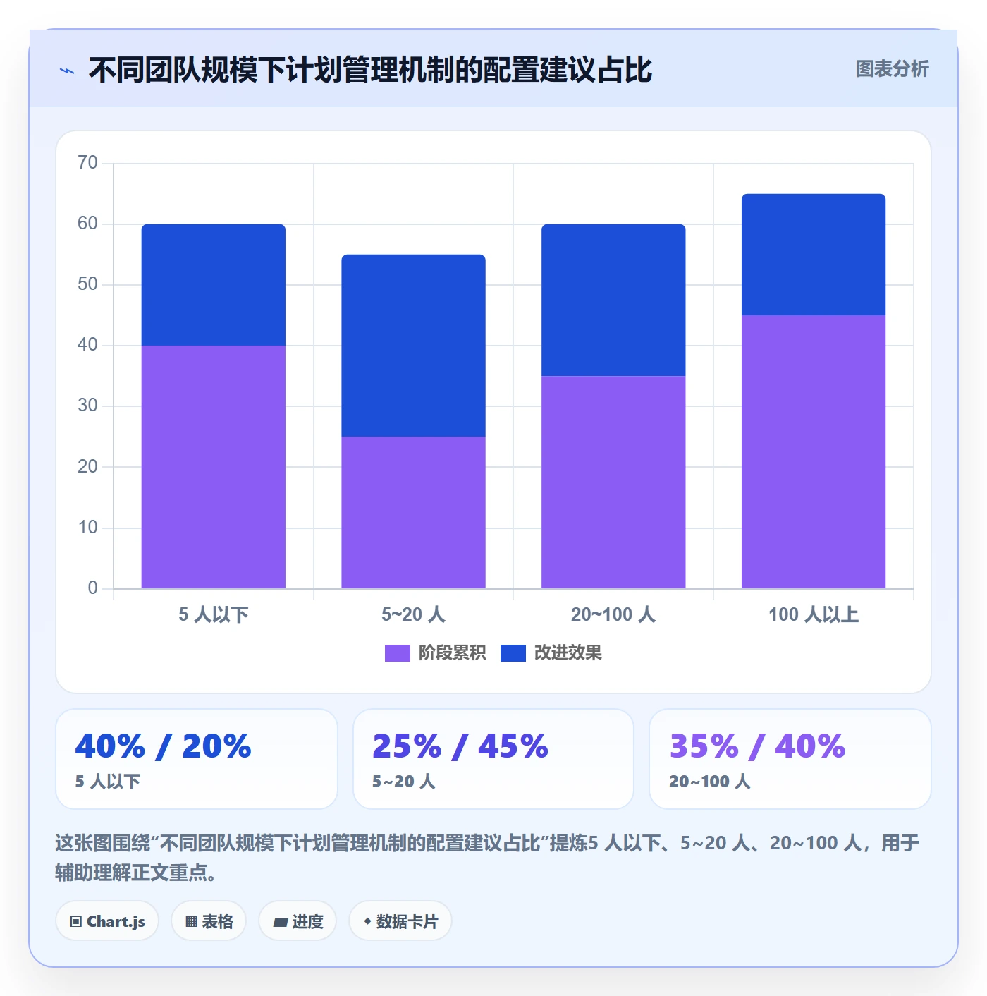 项目规划如何做好项目计划?产品经理流程优化与操作步骤
