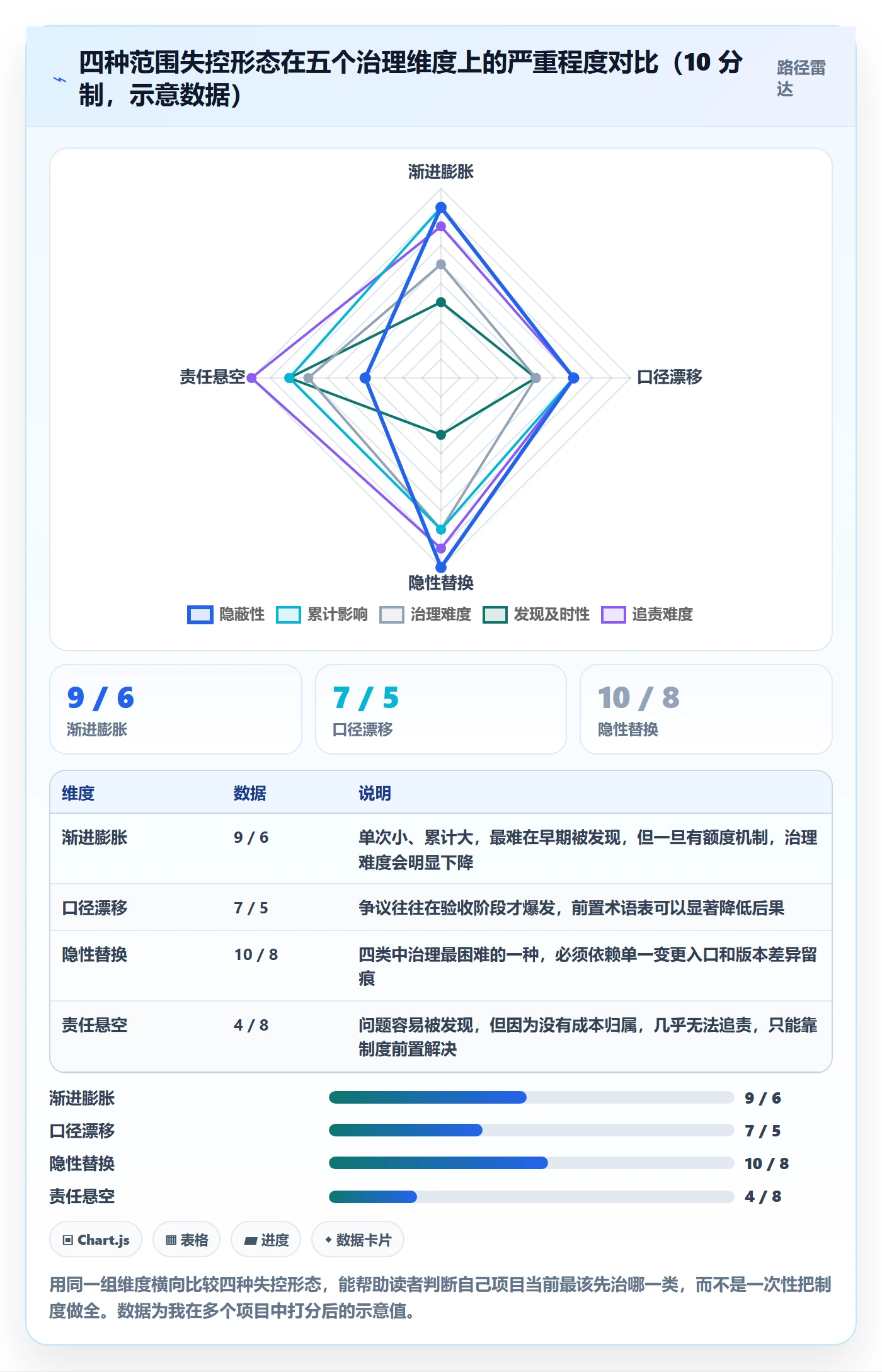 范围落地方案:跨部门团队开展项目范围的制度设计案例解析