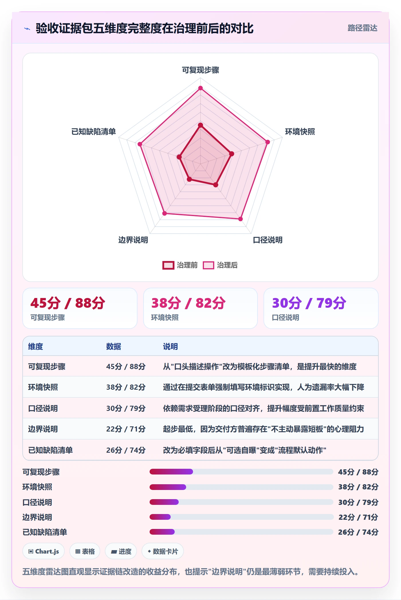 任务验收如何做好审核?跨部门团队数据分析与操作步骤