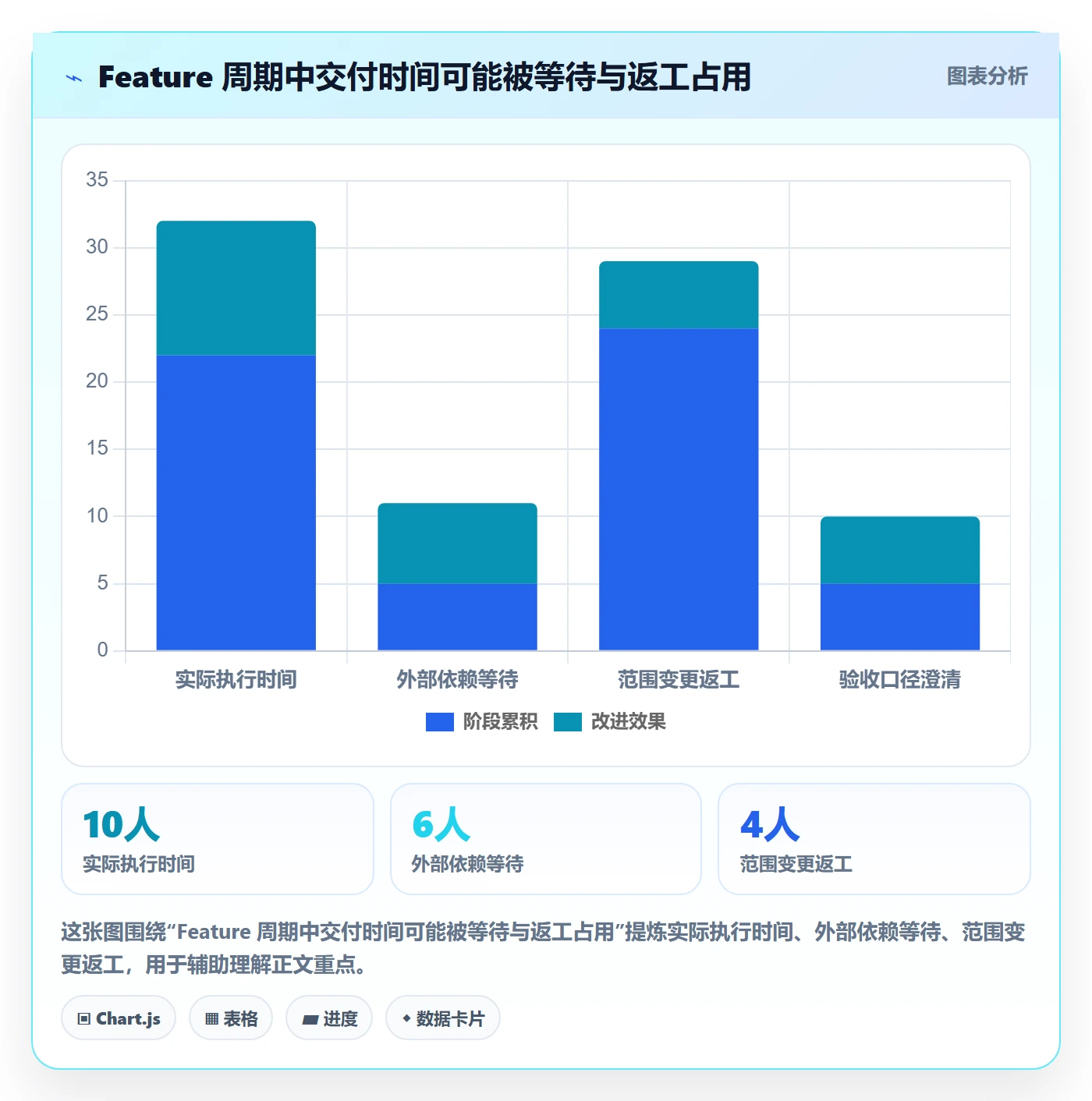 敏捷项目Feature教程:项目负责人实操方法,避坑指南