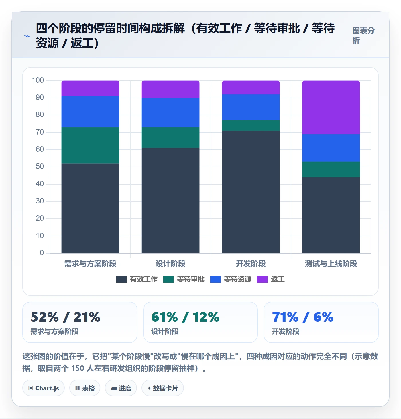 项目模板模板阶段教程：项目经理数据分析，避坑指南