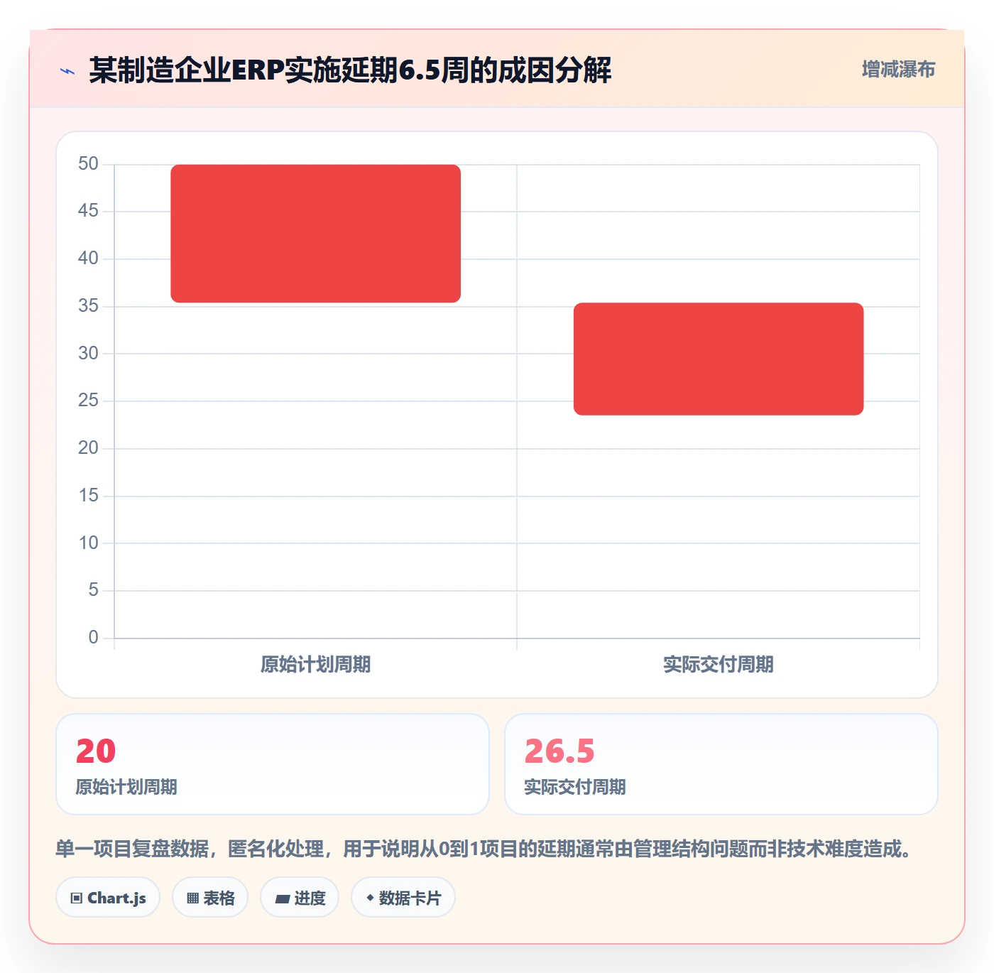 实施计划怎么做?企业管理者效率提升:项目规划从0到1