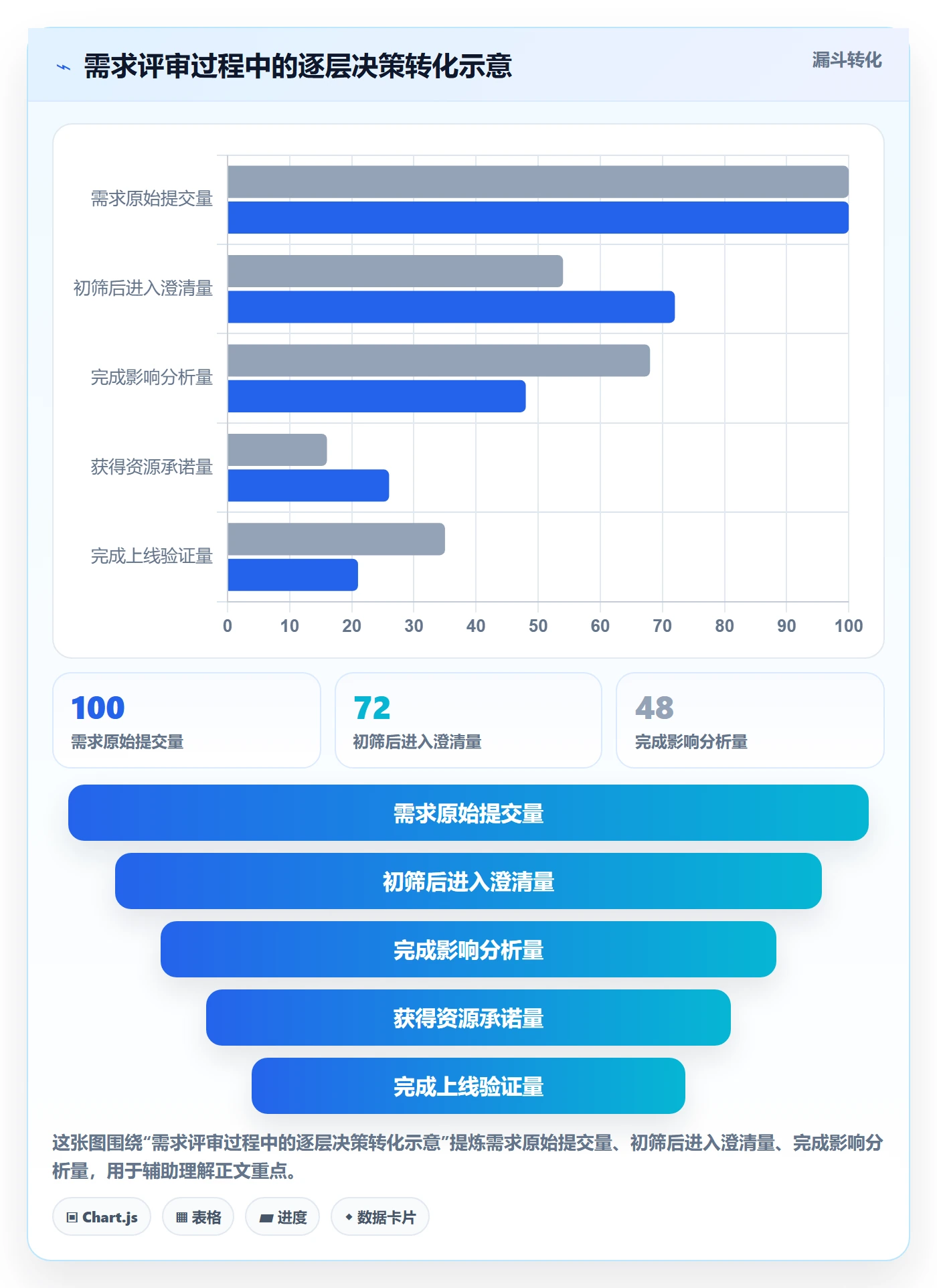 需求管理需求评审全流程:管理层协同管理与一文讲清